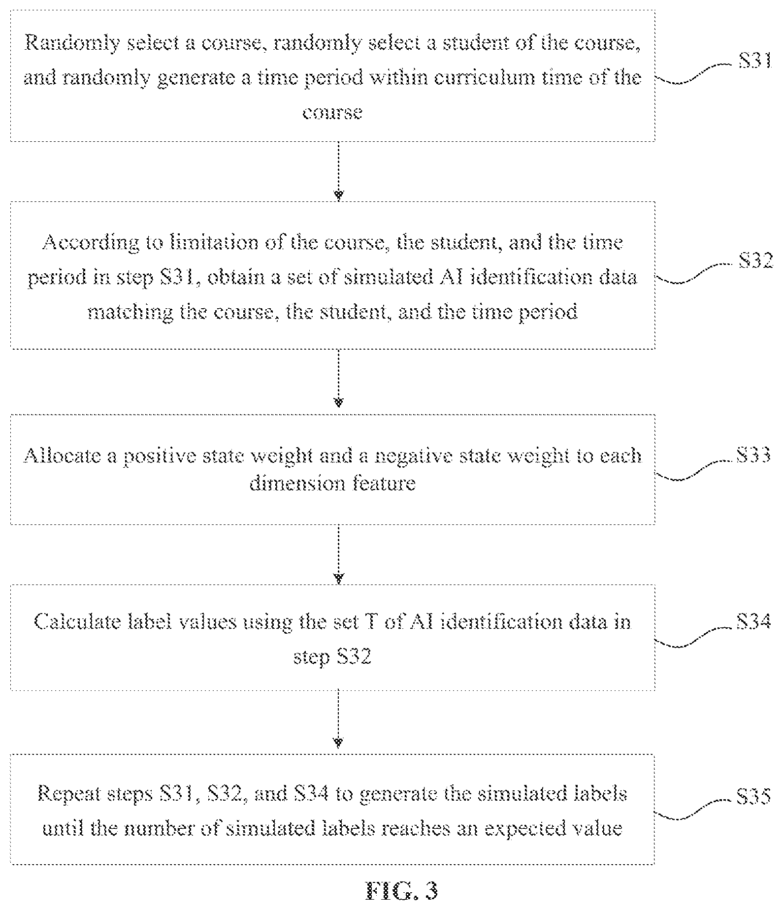 Patent US12619909 Figure 3 – Method for comprehensive performance evaluation of students based on deep learning network