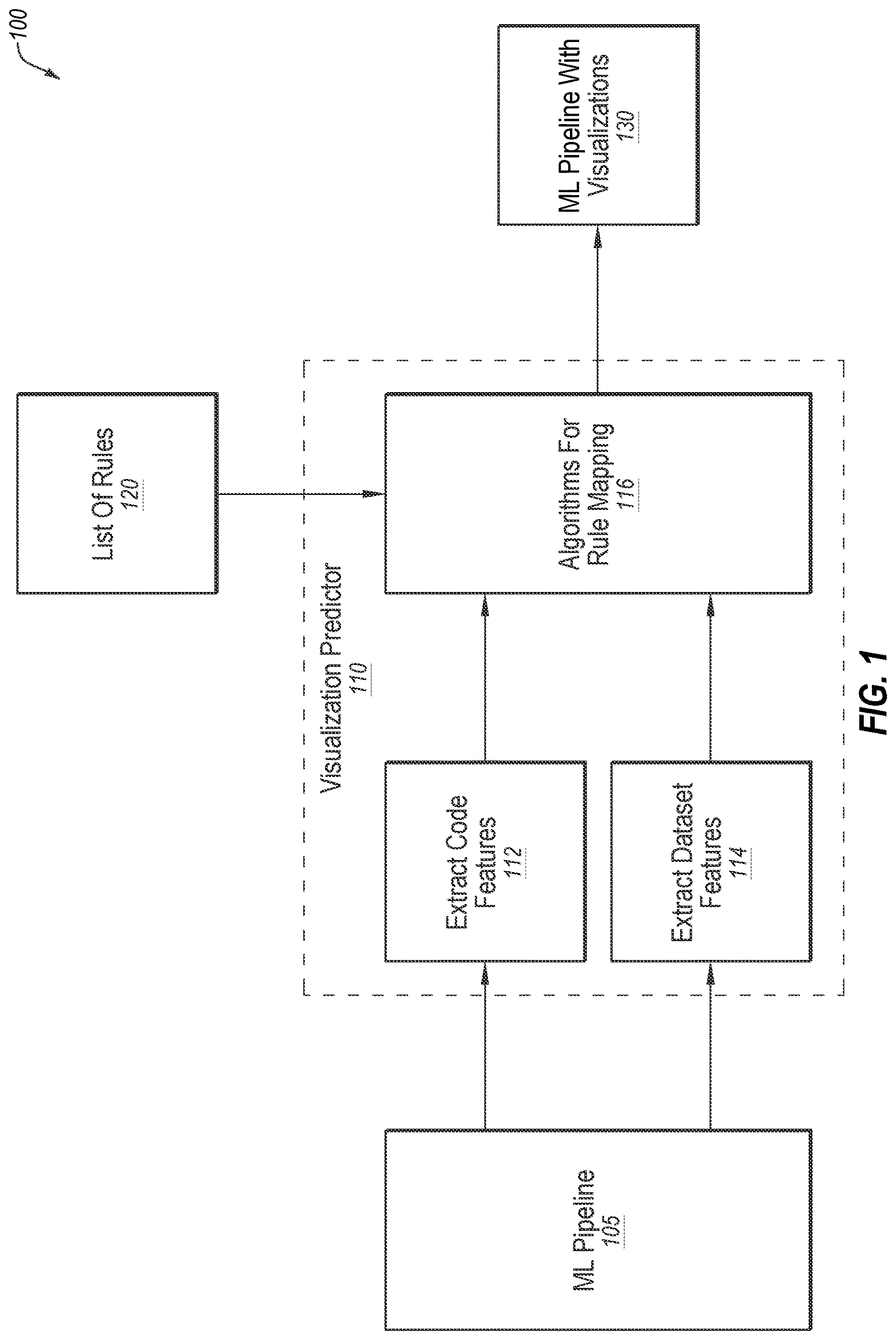 Patent US12619910 Figure 1 – Machine learning pipeline with visualizations