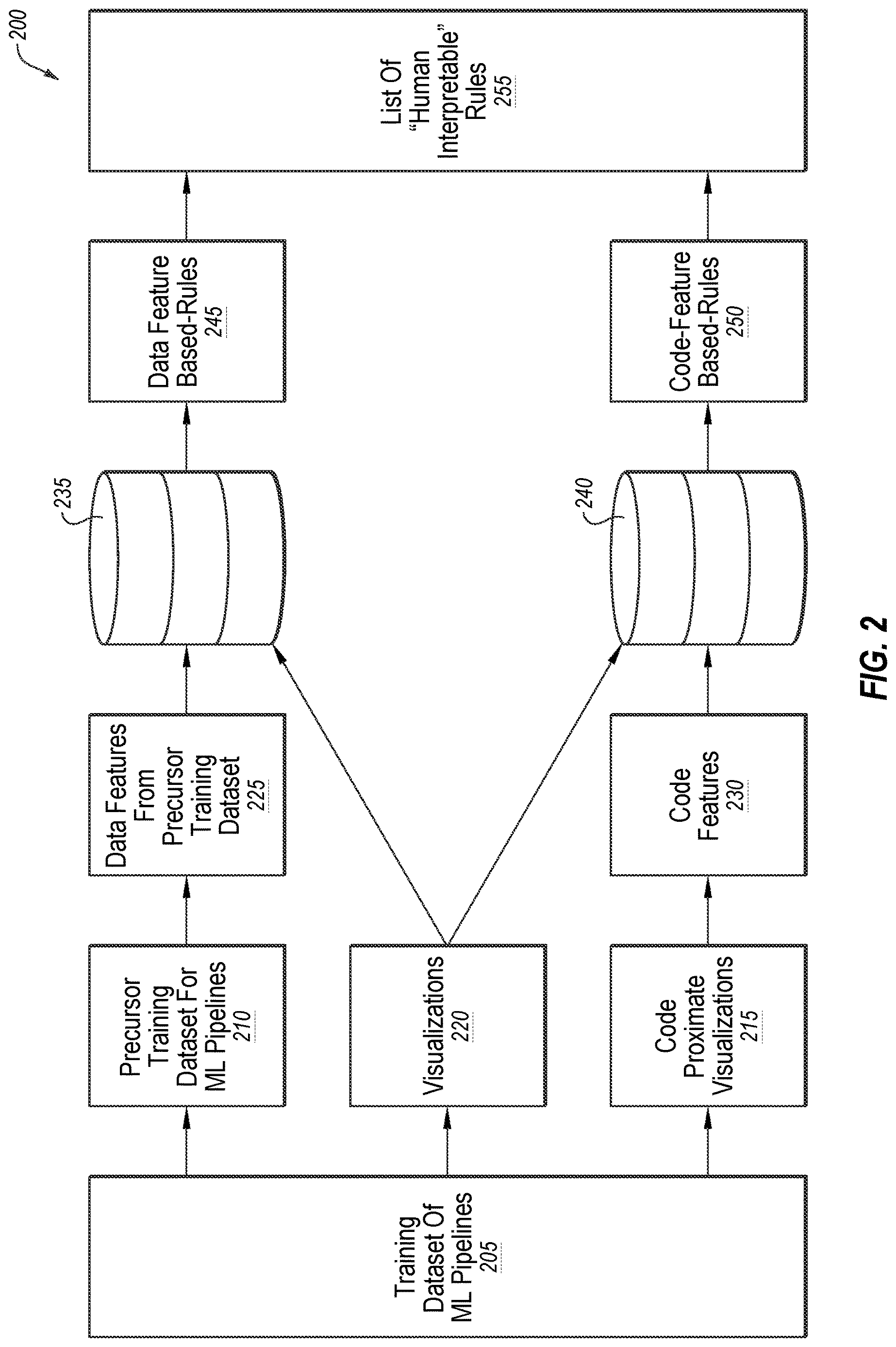 Patent US12619910 Figure 2 – Machine learning pipeline with visualizations