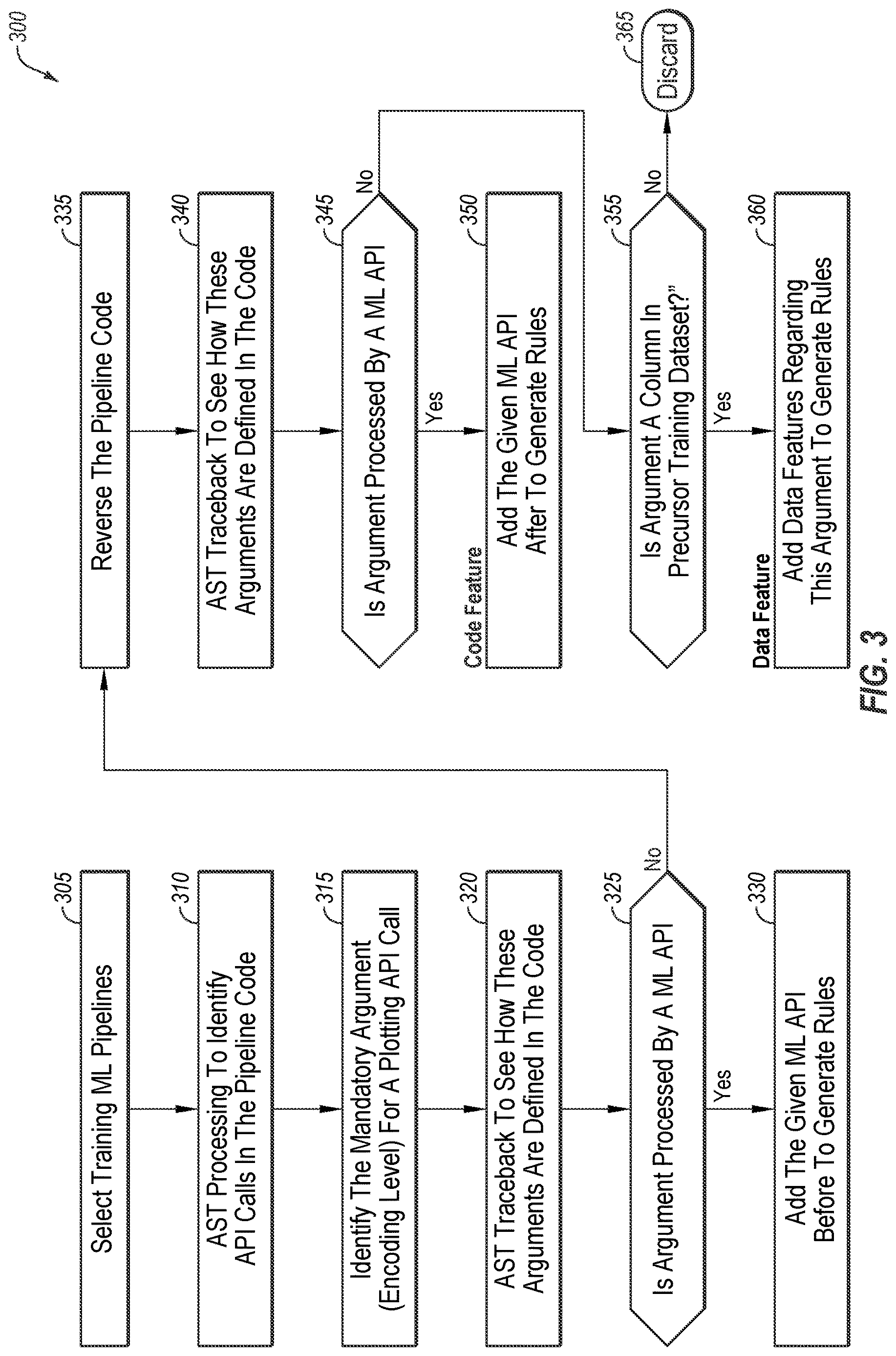 Patent US12619910 Figure 3 – Machine learning pipeline with visualizations