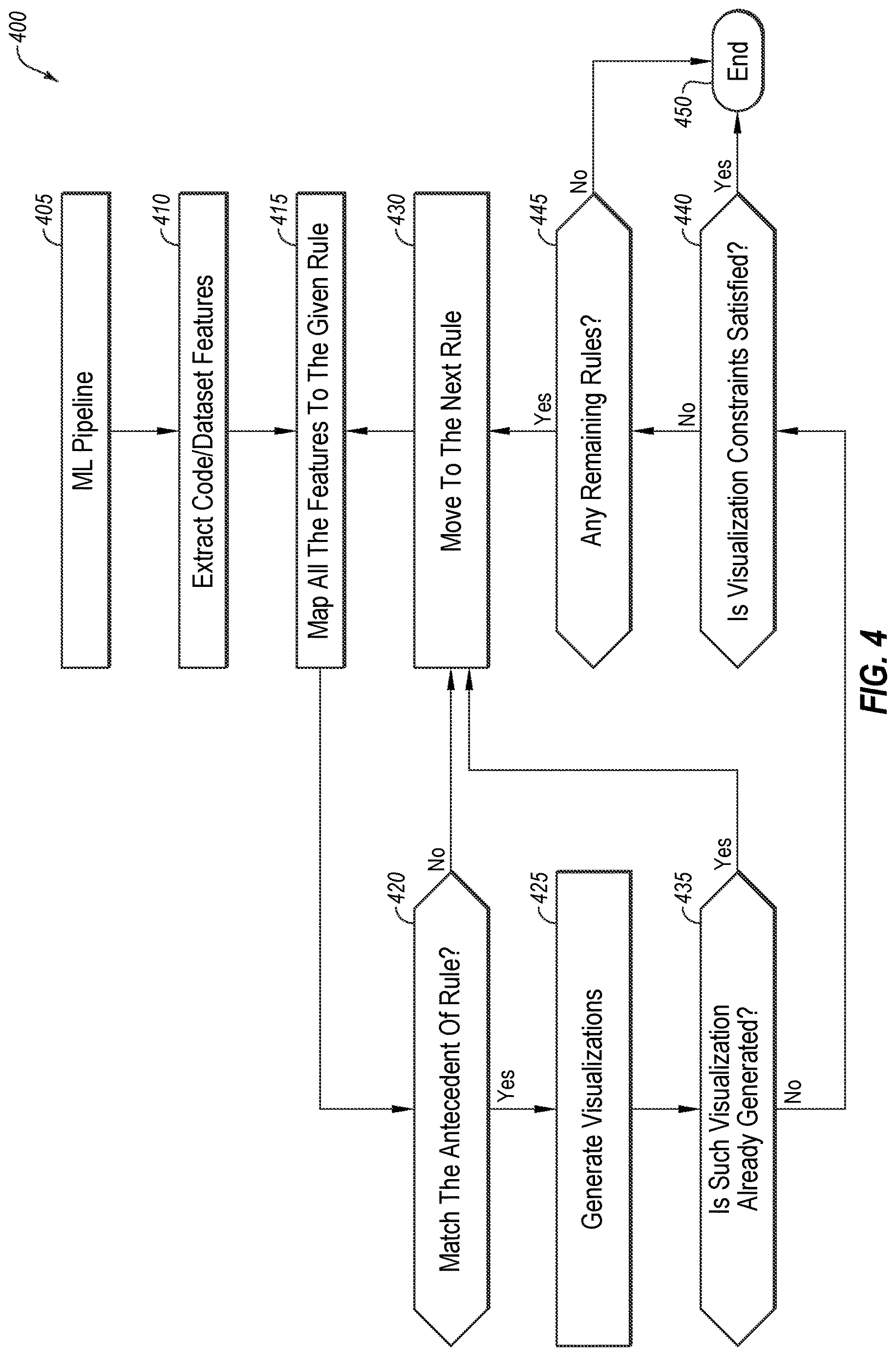 Patent US12619910 Figure 4 – Machine learning pipeline with visualizations