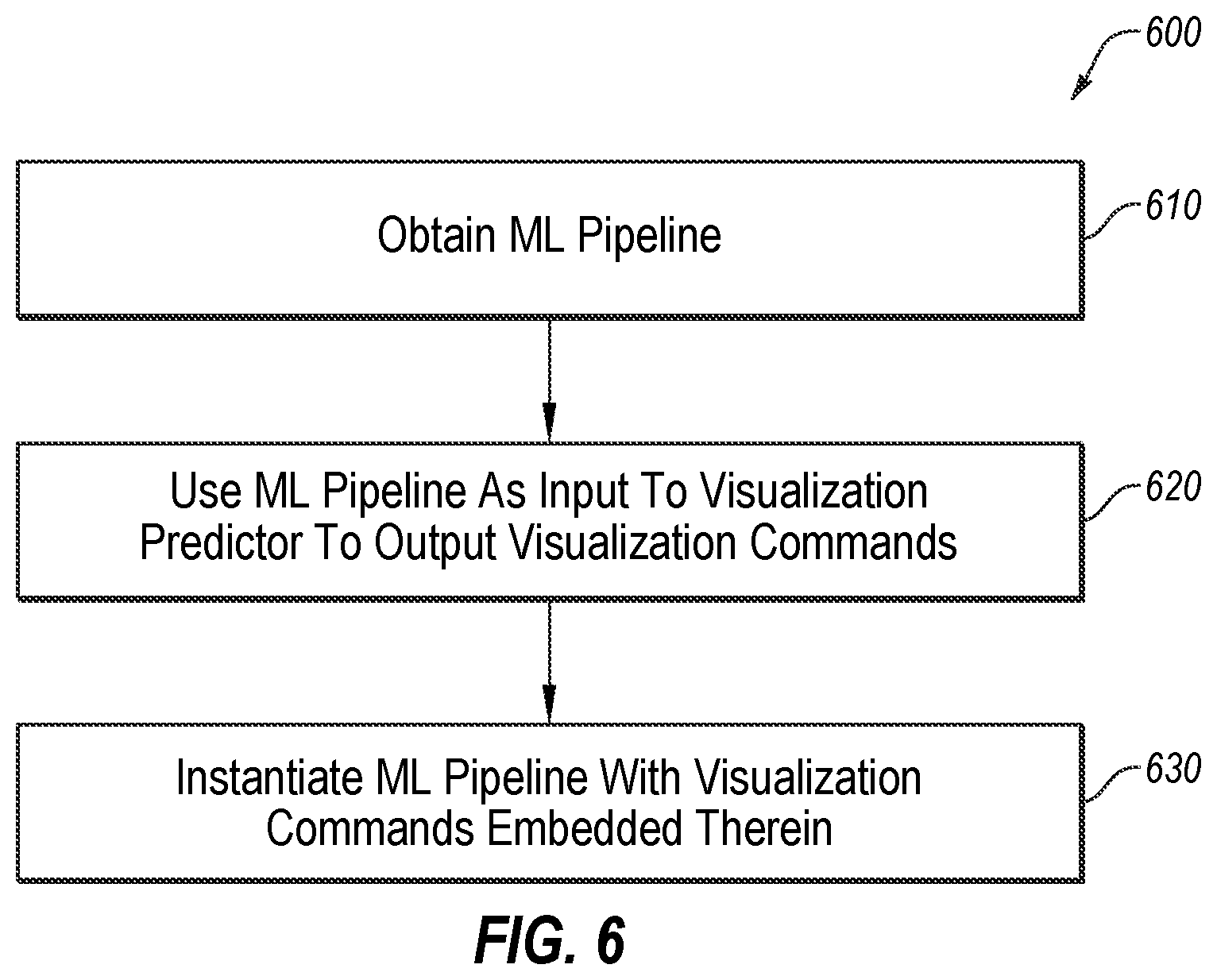 Patent US12619910 Figure 6 – Machine learning pipeline with visualizations