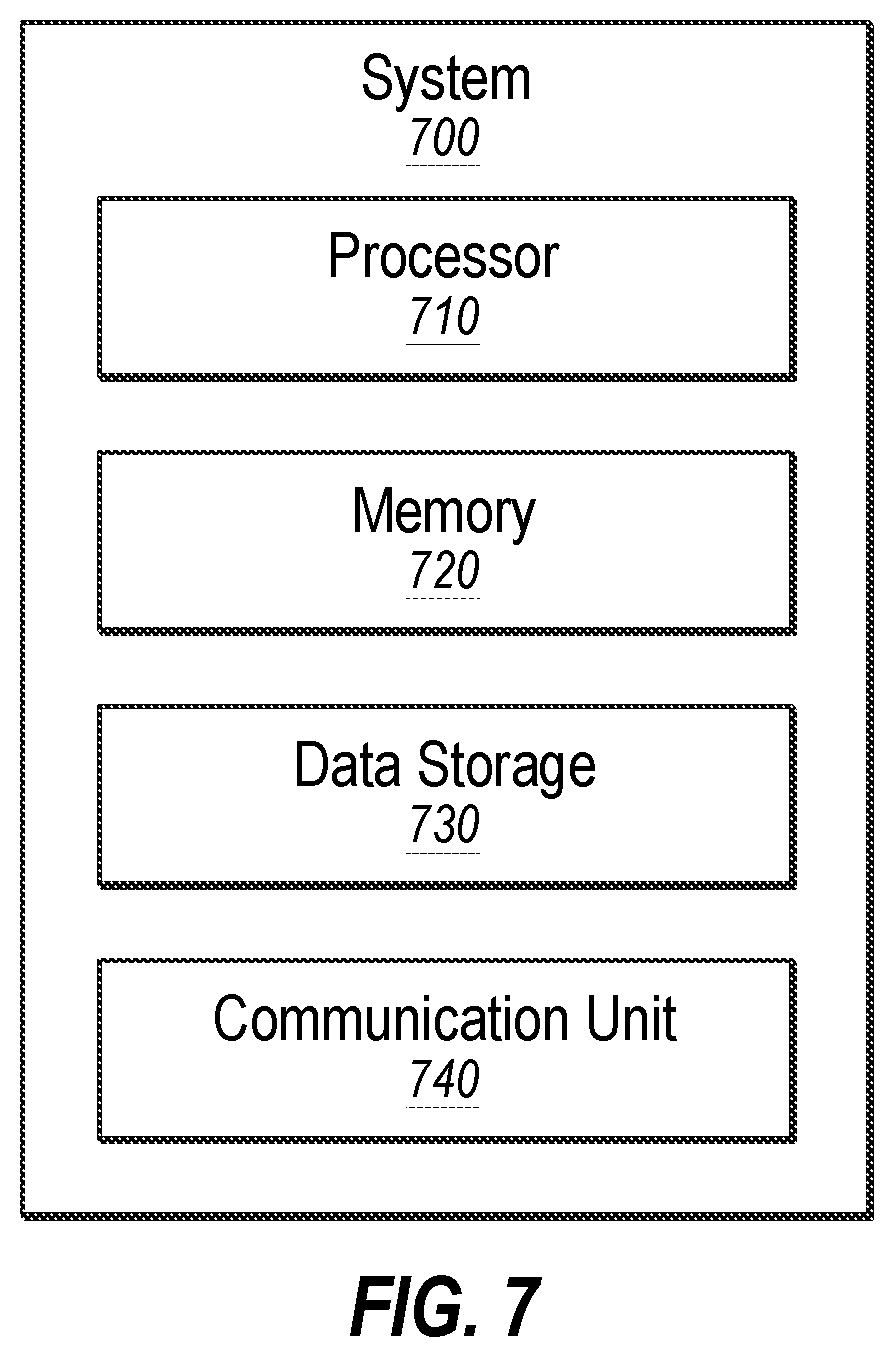 Patent US12619910 Figure 7 – Machine learning pipeline with visualizations