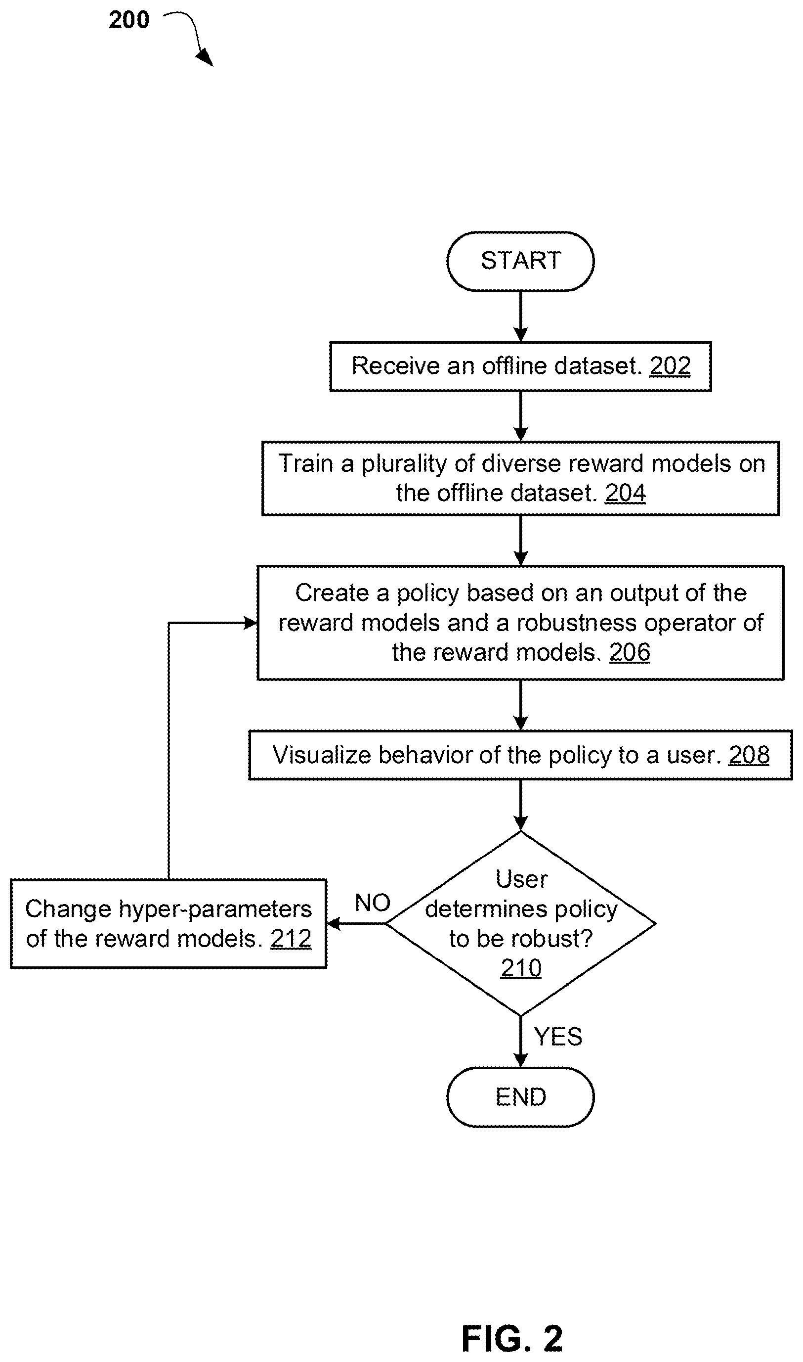 Patent US12619911 Figure 2 – Computing robust policies in offline reinforcement learning