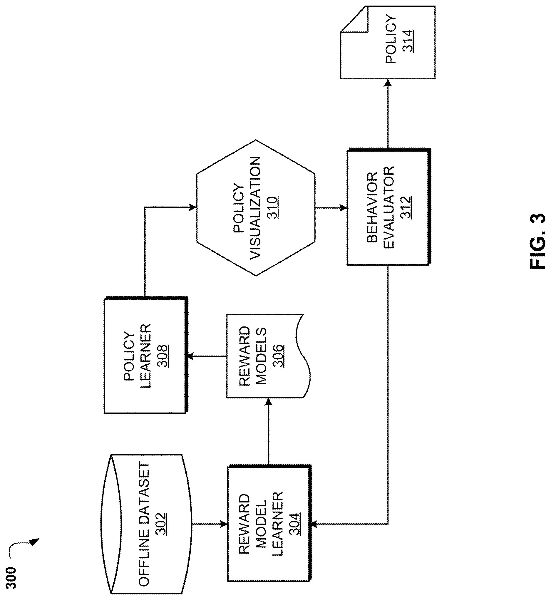 Patent US12619911 Figure 3 – Computing robust policies in offline reinforcement learning