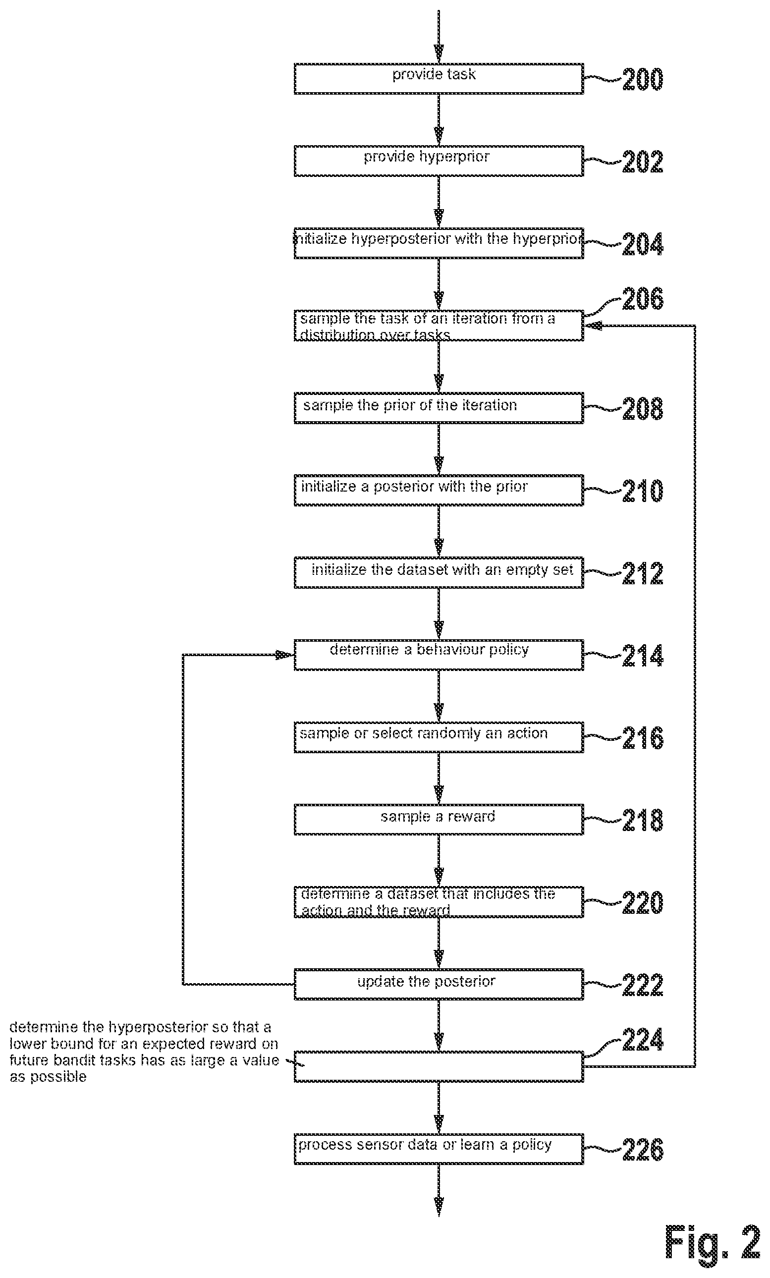 Patent US12619912 Figure 2 – Device, computer program and computer-implemented method for machine learning