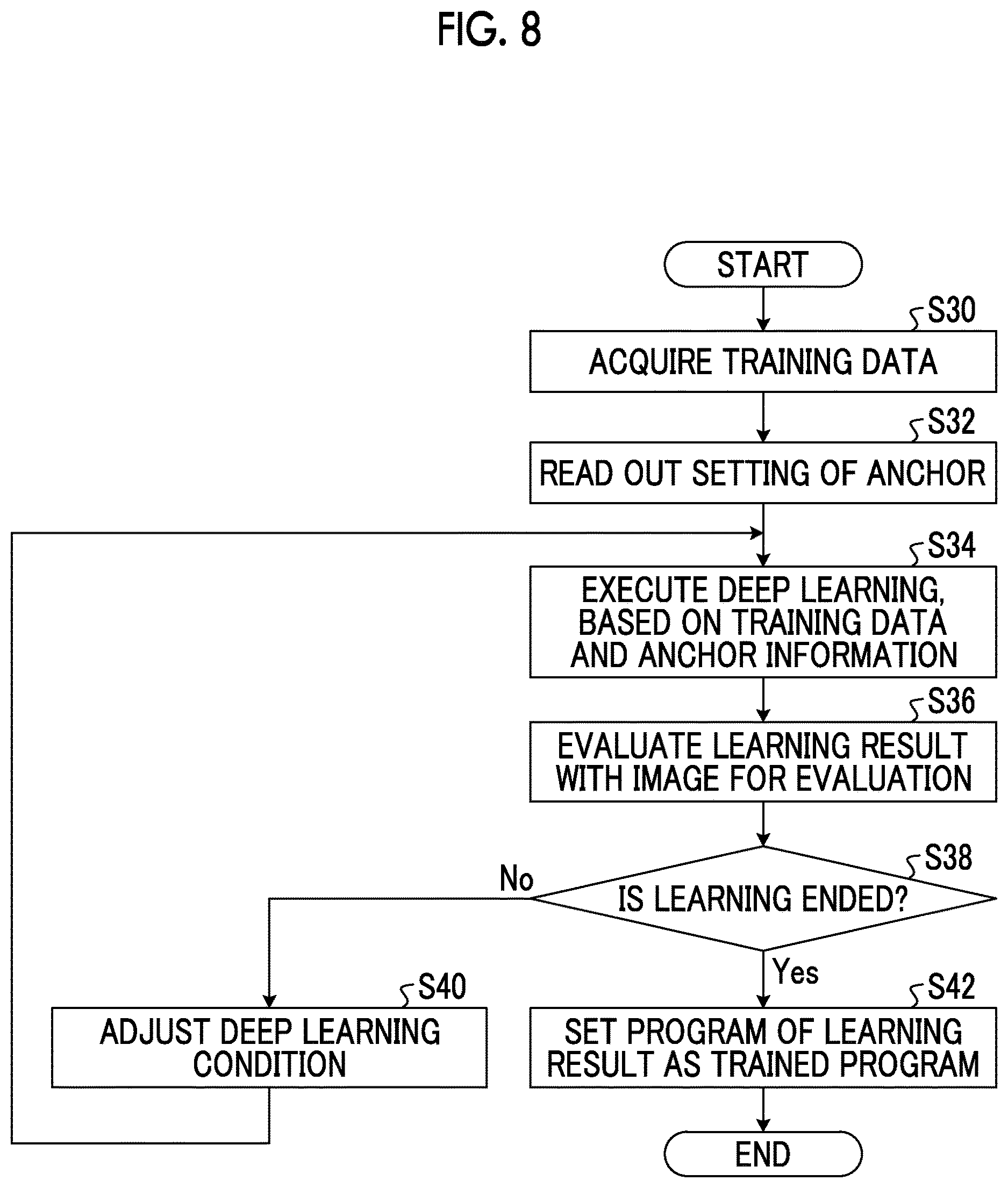 Patent US12619913 Figure 6 – Data creation device, program creation device, object detection device, data creation method, and object detection method