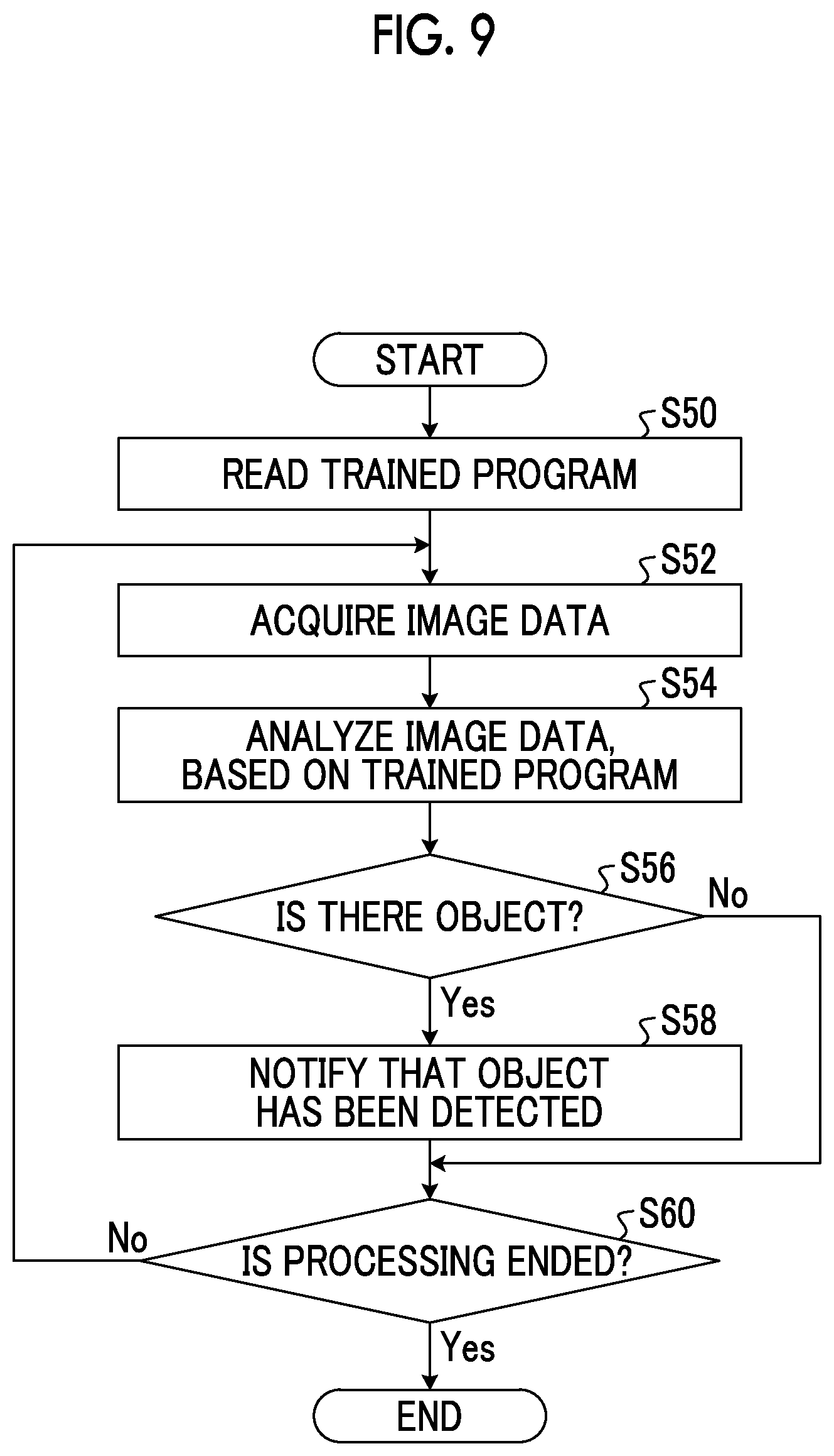 Patent US12619913 Figure 7 – Data creation device, program creation device, object detection device, data creation method, and object detection method