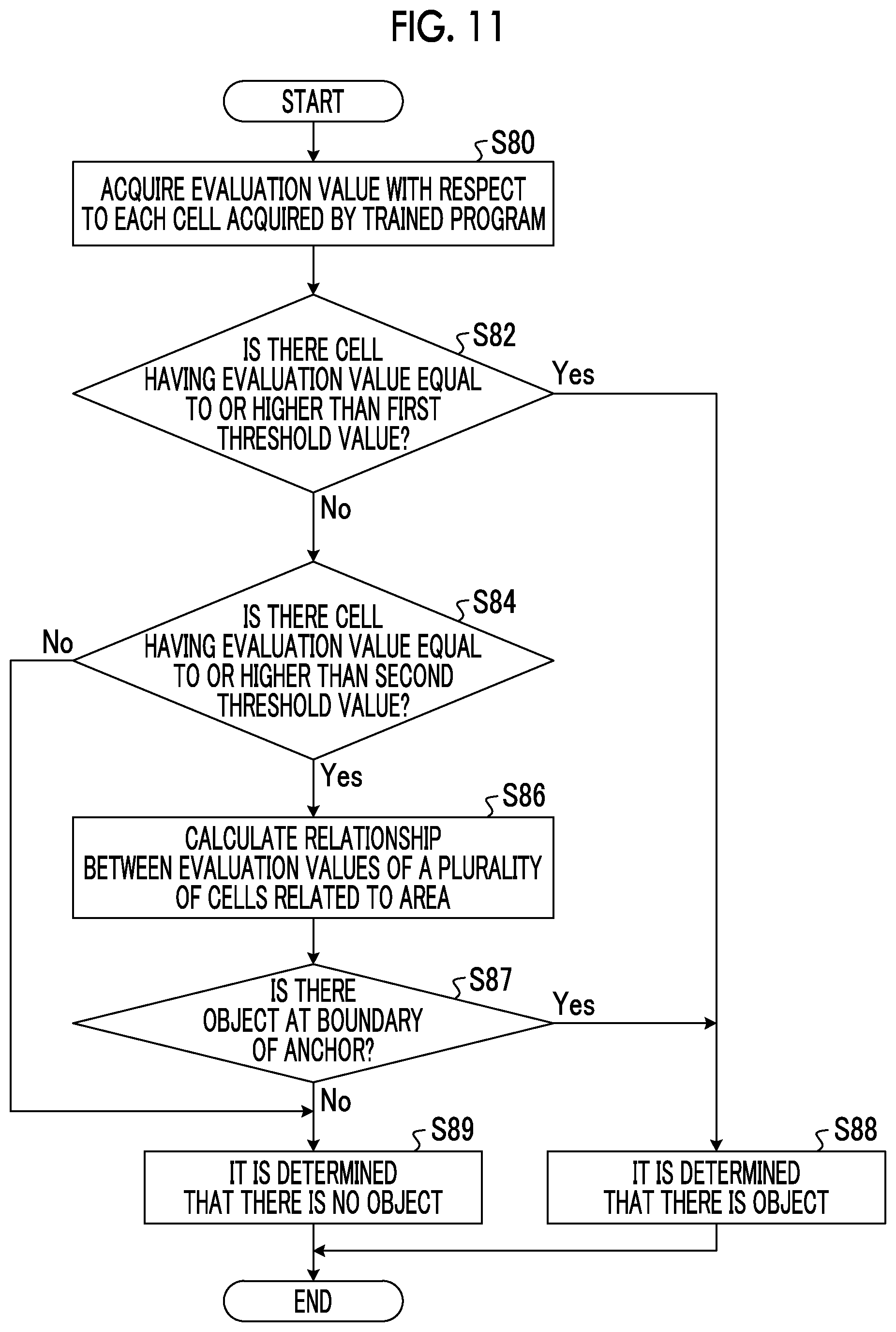 Patent US12619913 Figure 9 – Data creation device, program creation device, object detection device, data creation method, and object detection method