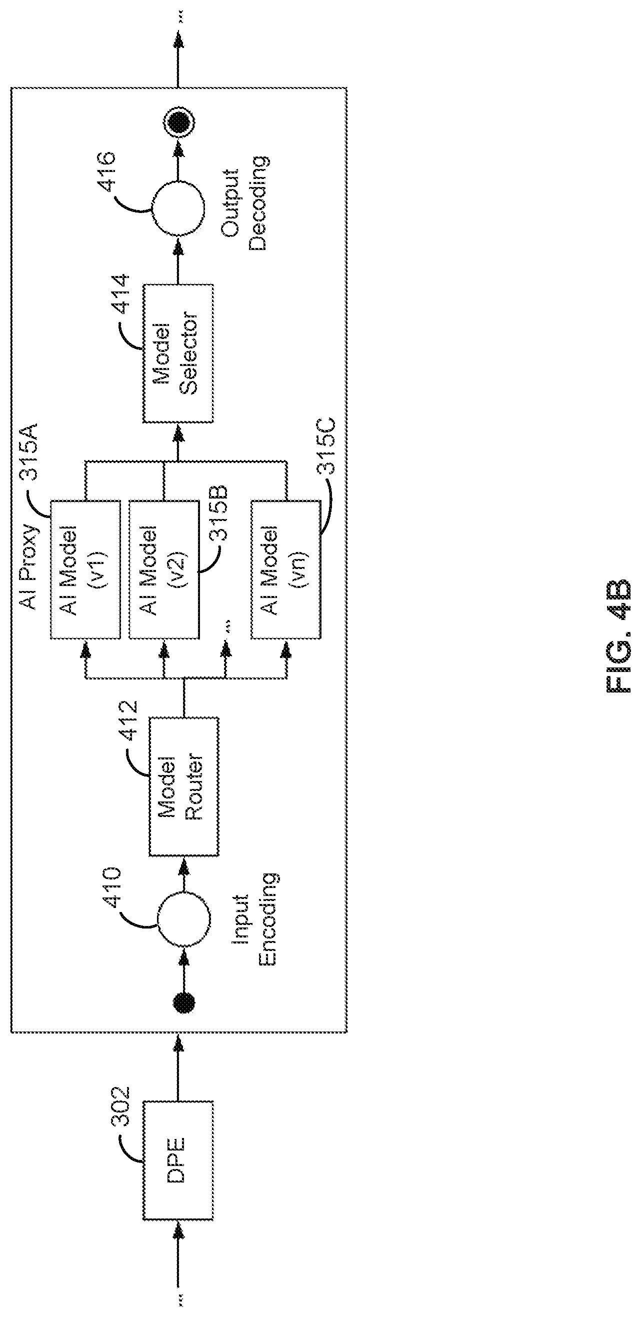 Patent US12619914 Figure 5 – Apparatus and methods for artificial intelligence model management