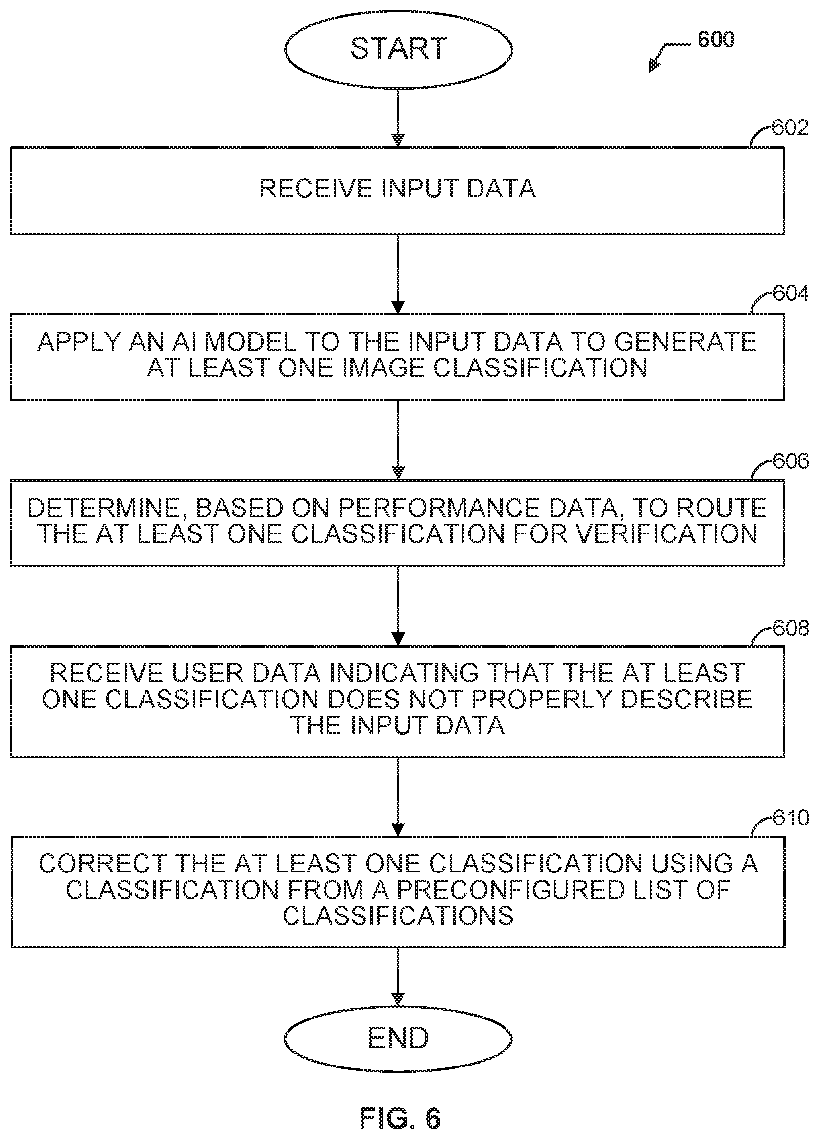 Patent US12619914 Figure 14 – Apparatus and methods for artificial intelligence model management