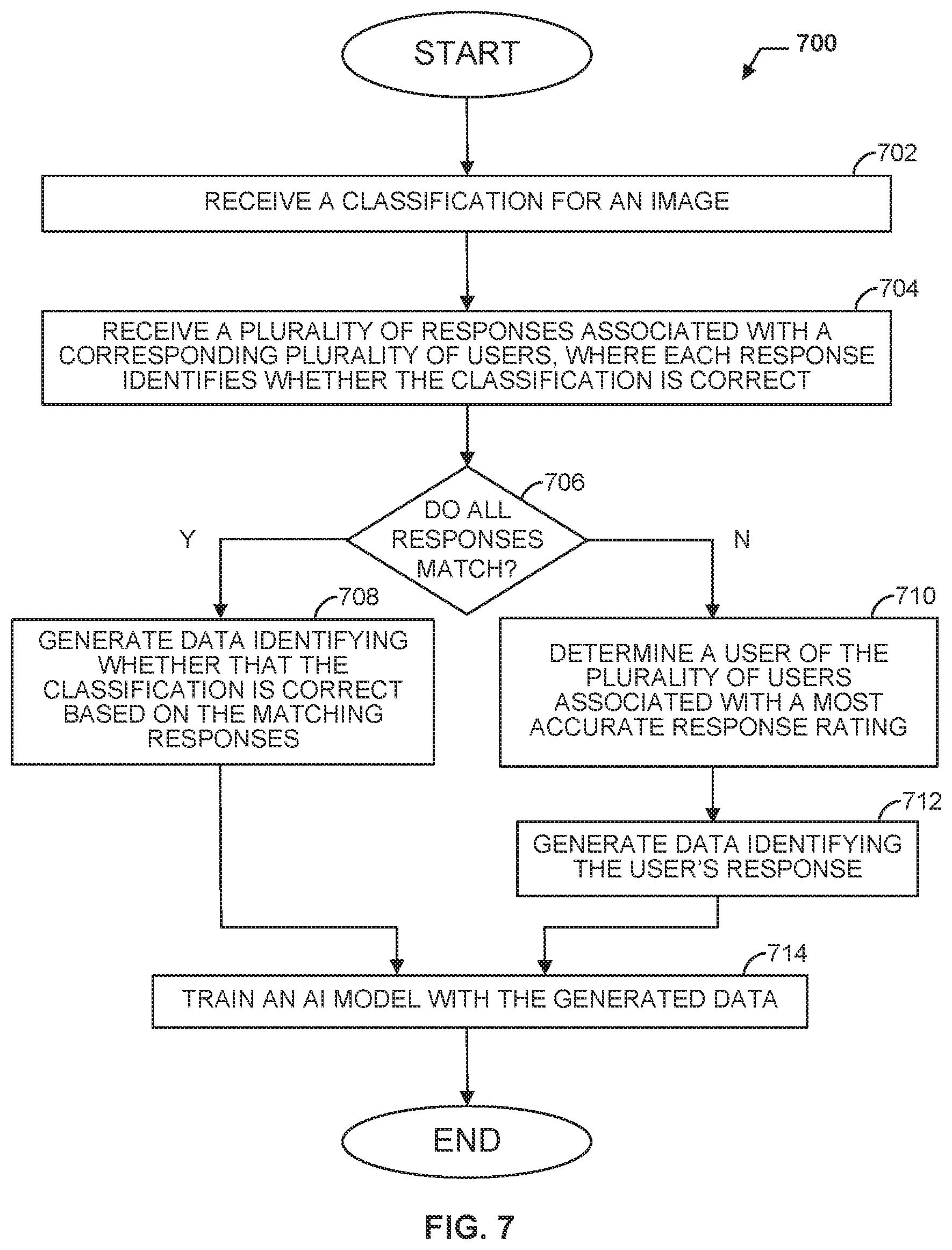 Patent US12619914 Figure 15 – Apparatus and methods for artificial intelligence model management