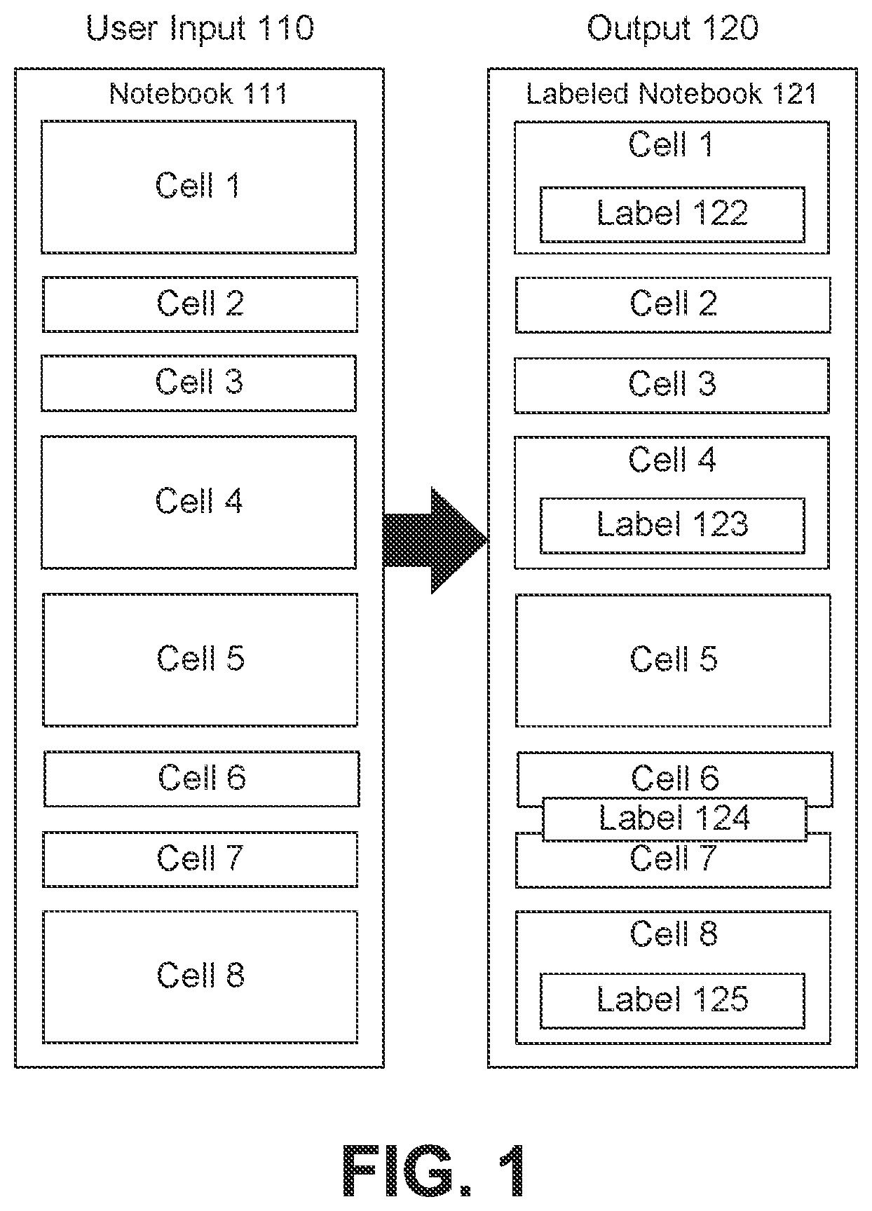 Patent US12619915 Figure 1 – Machine learning pipeline automation
