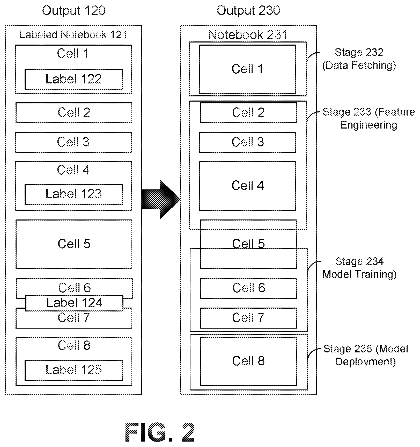 Patent US12619915 Figure 2 – Machine learning pipeline automation