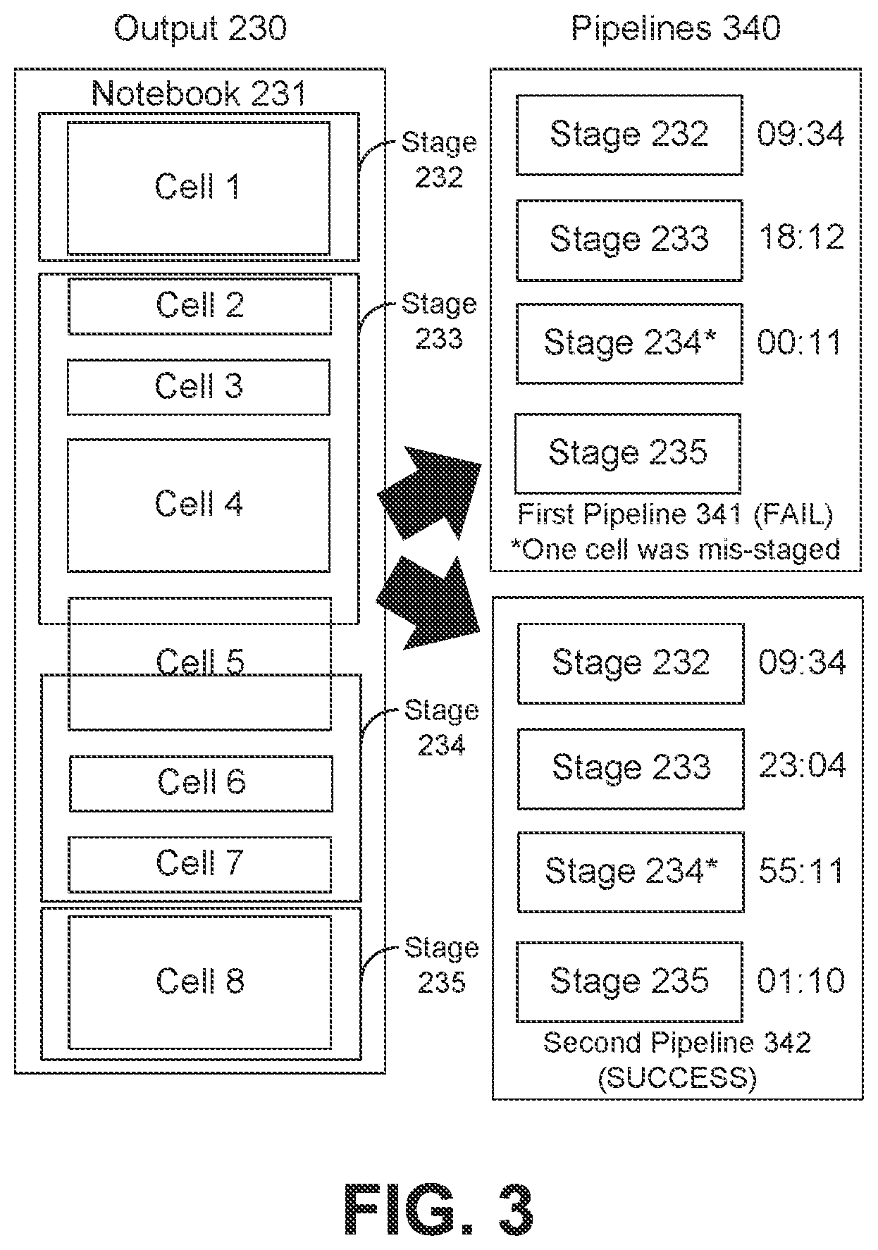 Patent US12619915 Figure 3 – Machine learning pipeline automation