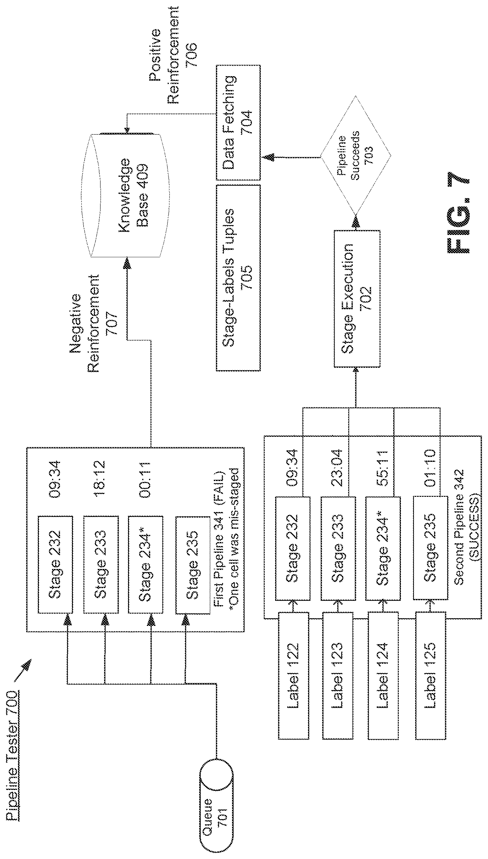 Patent US12619915 Figure 7 – Machine learning pipeline automation