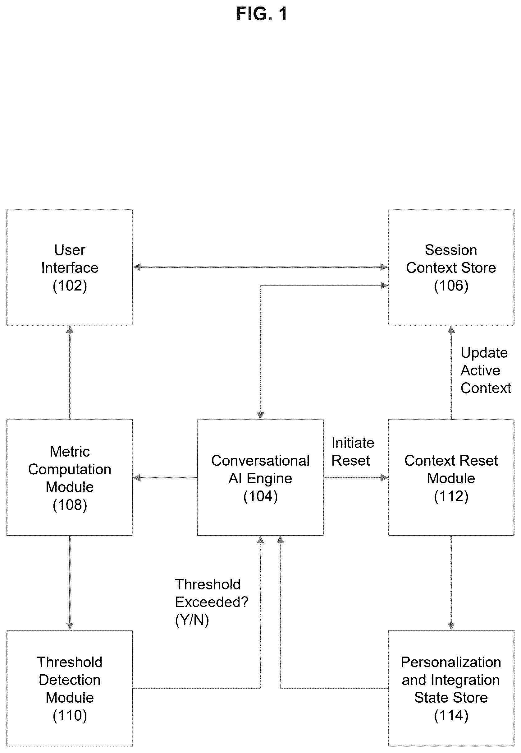 Patent US12619916 — System and method for user-guided context reset in conversational artificial intelligence systems — Figure 1