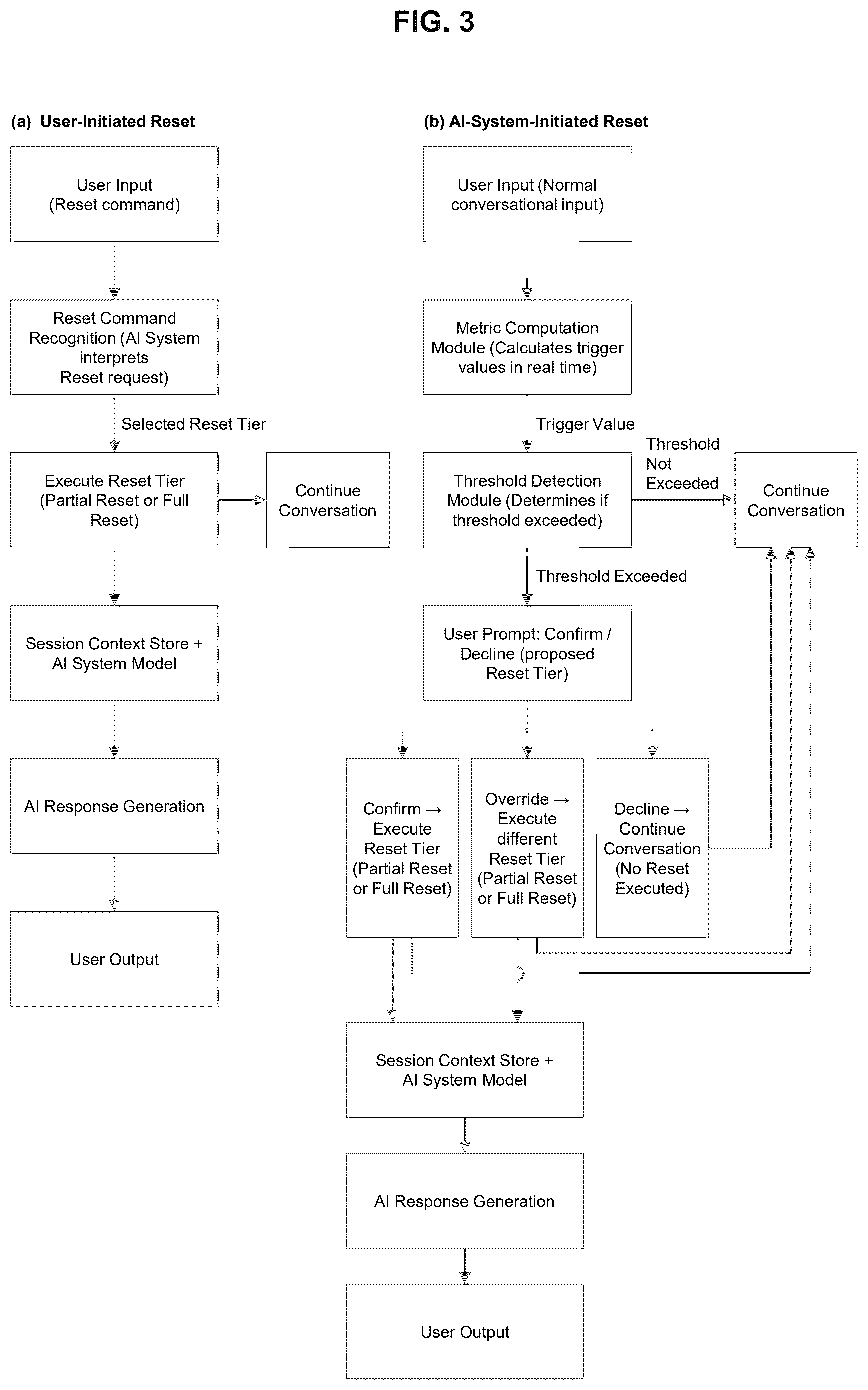 Patent US12619916 Figure 3 – System and method for user-guided context reset in conversational artificial intelligence systems