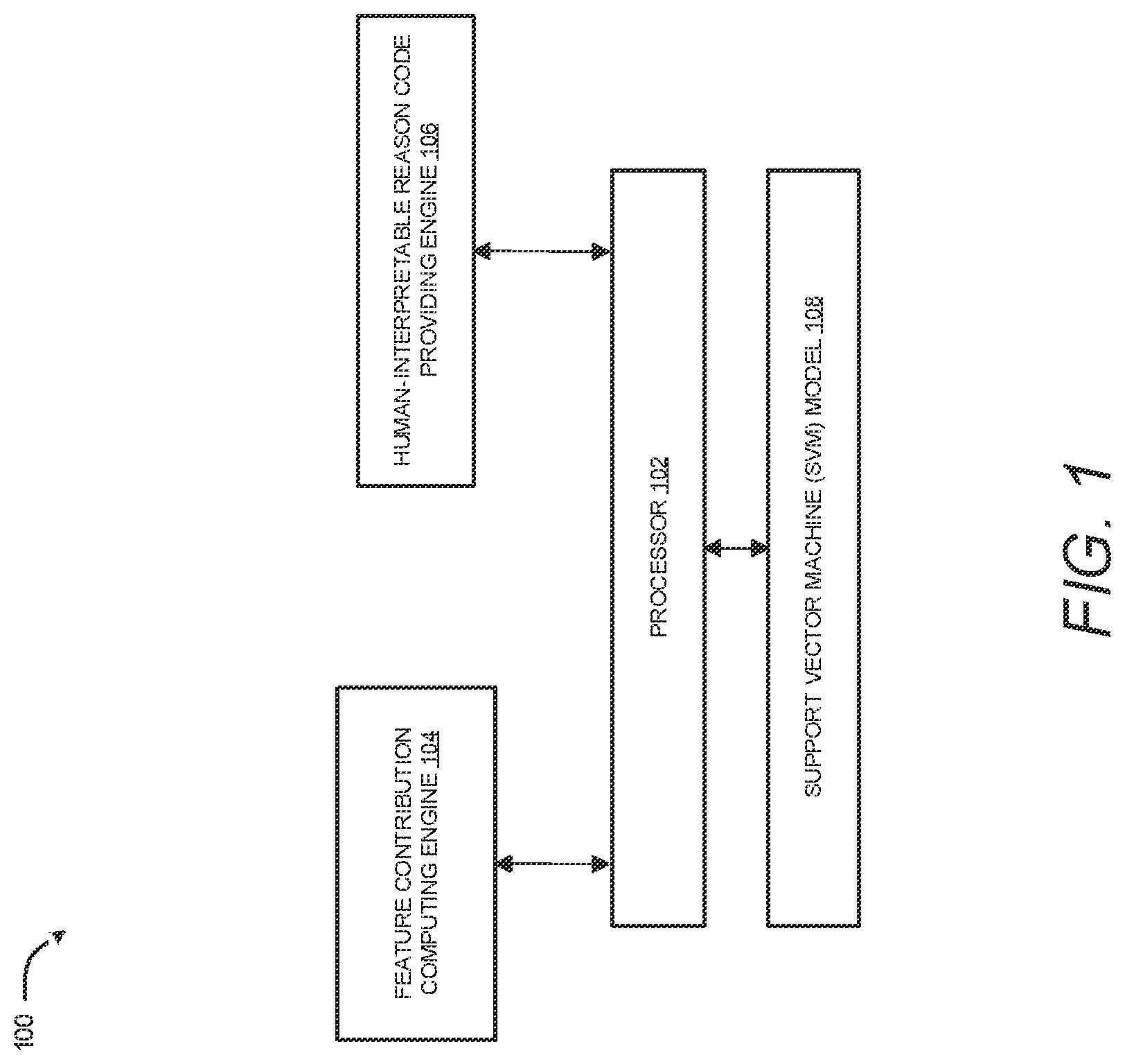 Patent US12619917 Figure 1 – Feature contribution computation and human-interpretable reason codes for a support vector machine