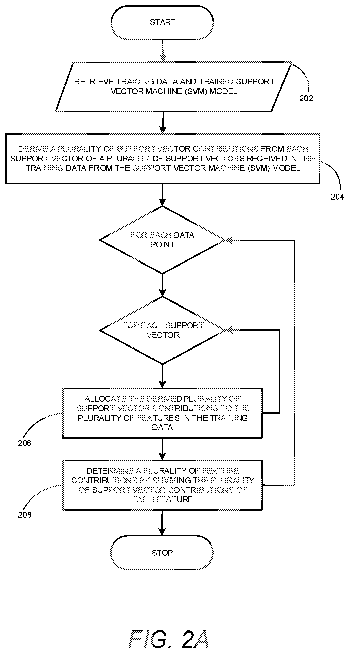 Patent US12619917 Figure 2 – Feature contribution computation and human-interpretable reason codes for a support vector machine