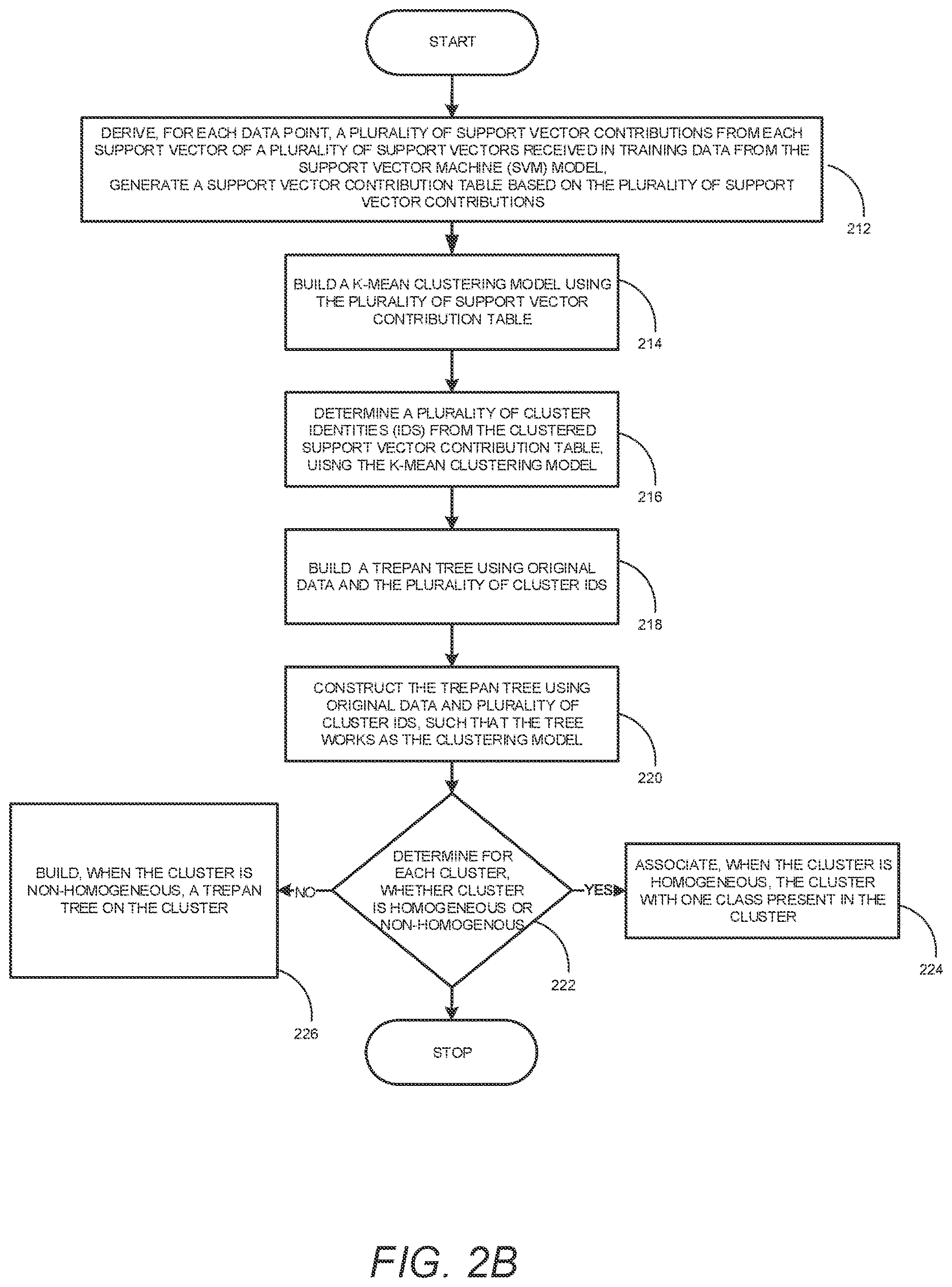 Patent US12619917 Figure 3 – Feature contribution computation and human-interpretable reason codes for a support vector machine