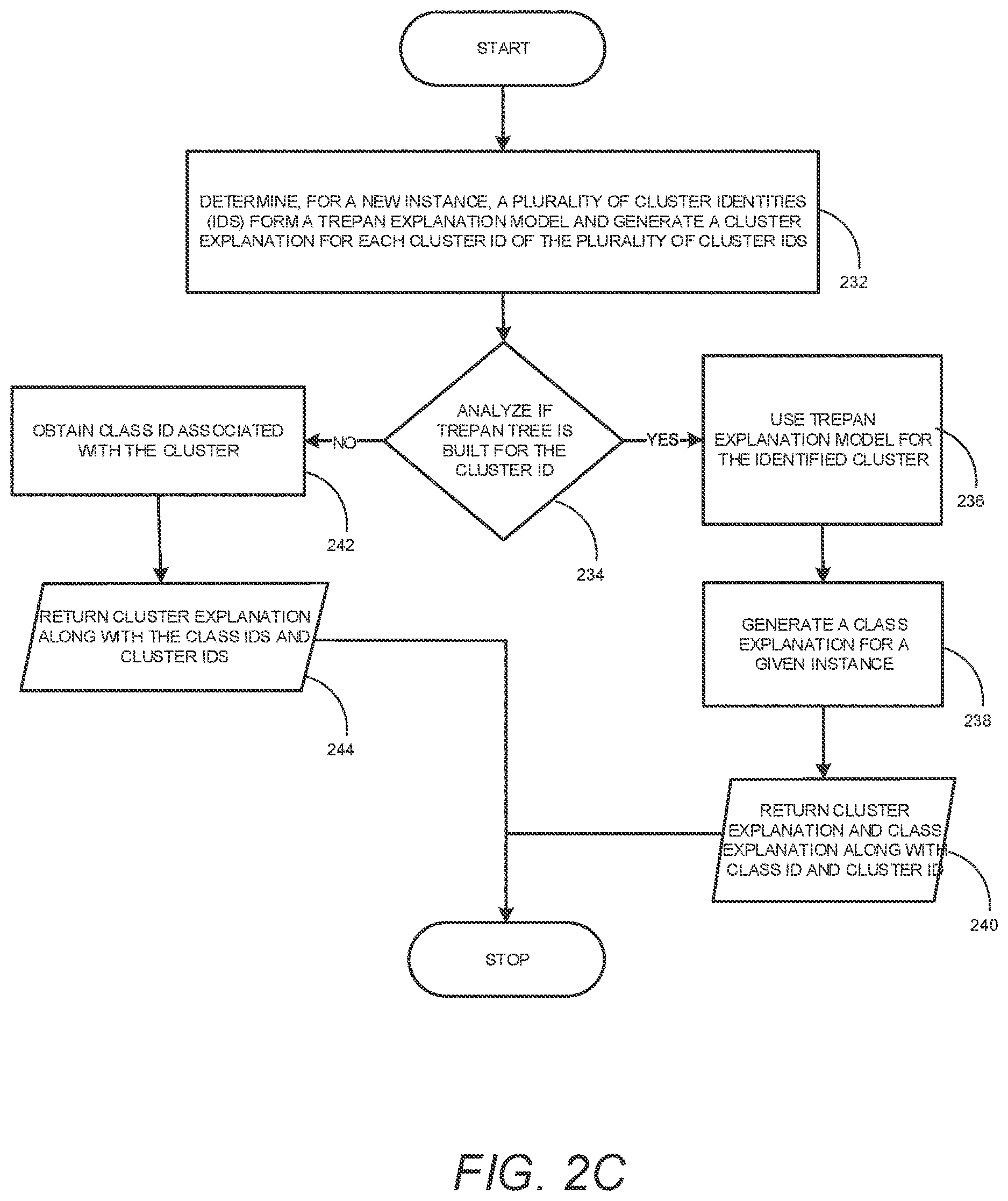Patent US12619917 Figure 4 – Feature contribution computation and human-interpretable reason codes for a support vector machine