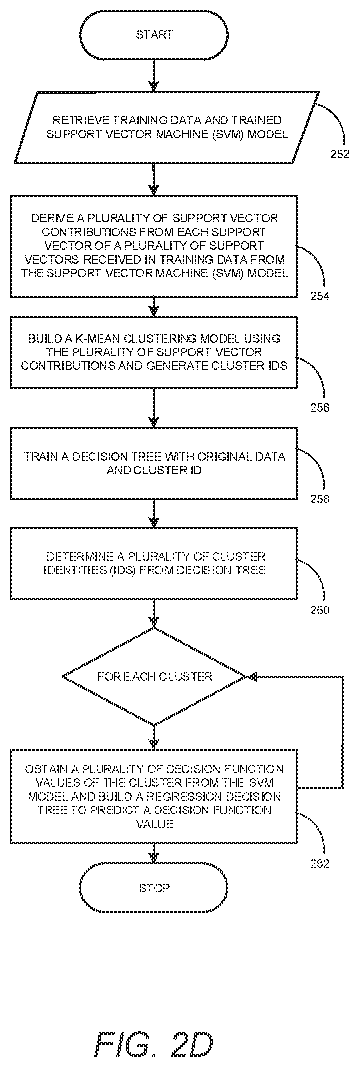 Patent US12619917 Figure 5 – Feature contribution computation and human-interpretable reason codes for a support vector machine