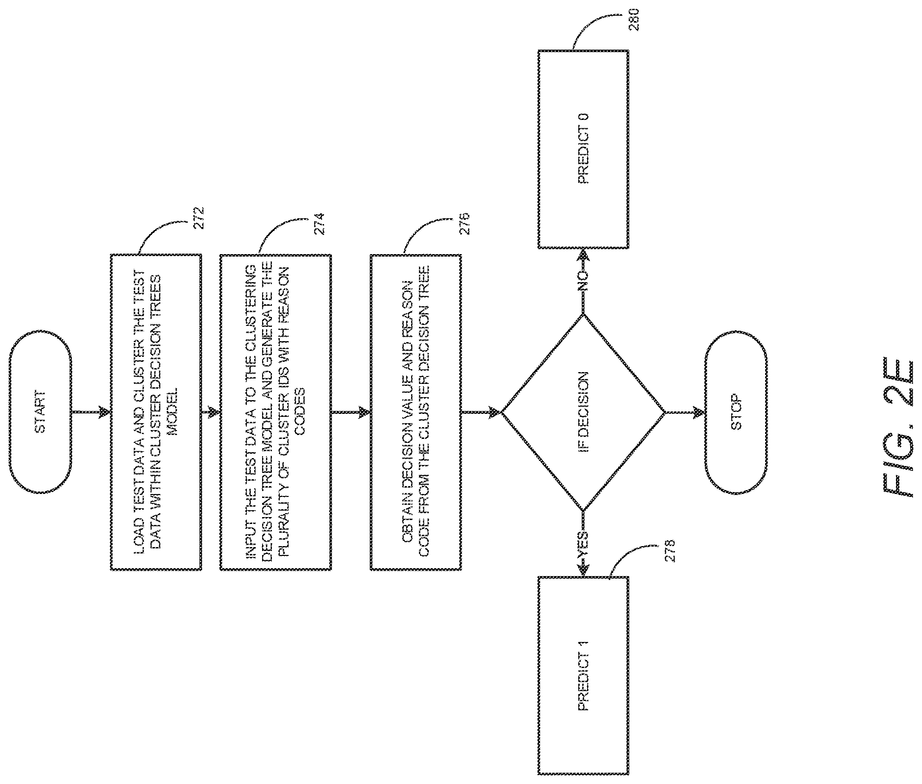 Patent US12619917 Figure 6 – Feature contribution computation and human-interpretable reason codes for a support vector machine