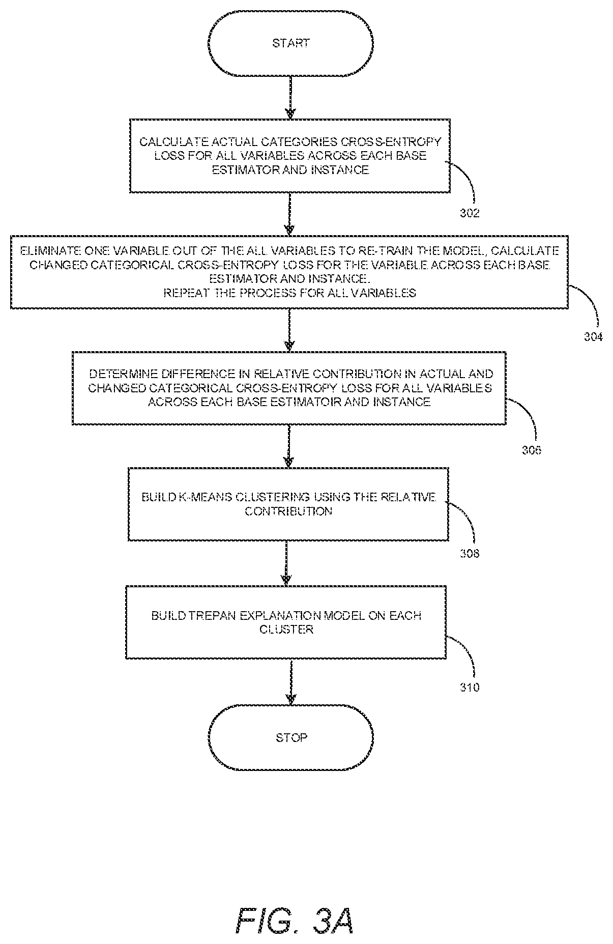 Patent US12619917 Figure 7 – Feature contribution computation and human-interpretable reason codes for a support vector machine