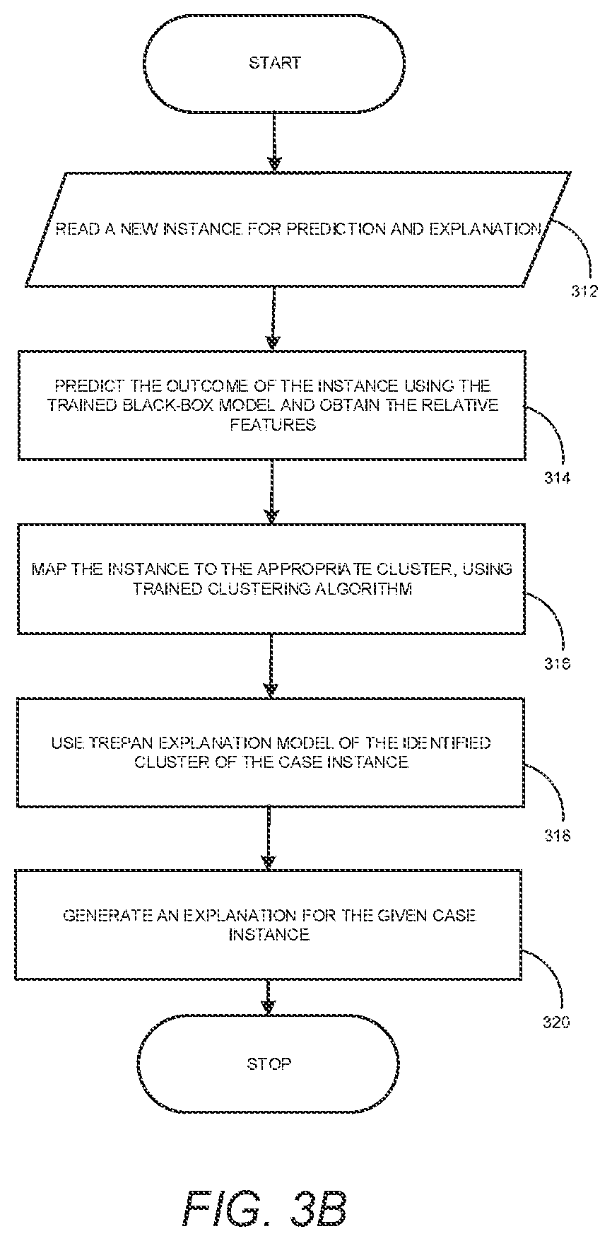 Patent US12619917 Figure 8 – Feature contribution computation and human-interpretable reason codes for a support vector machine