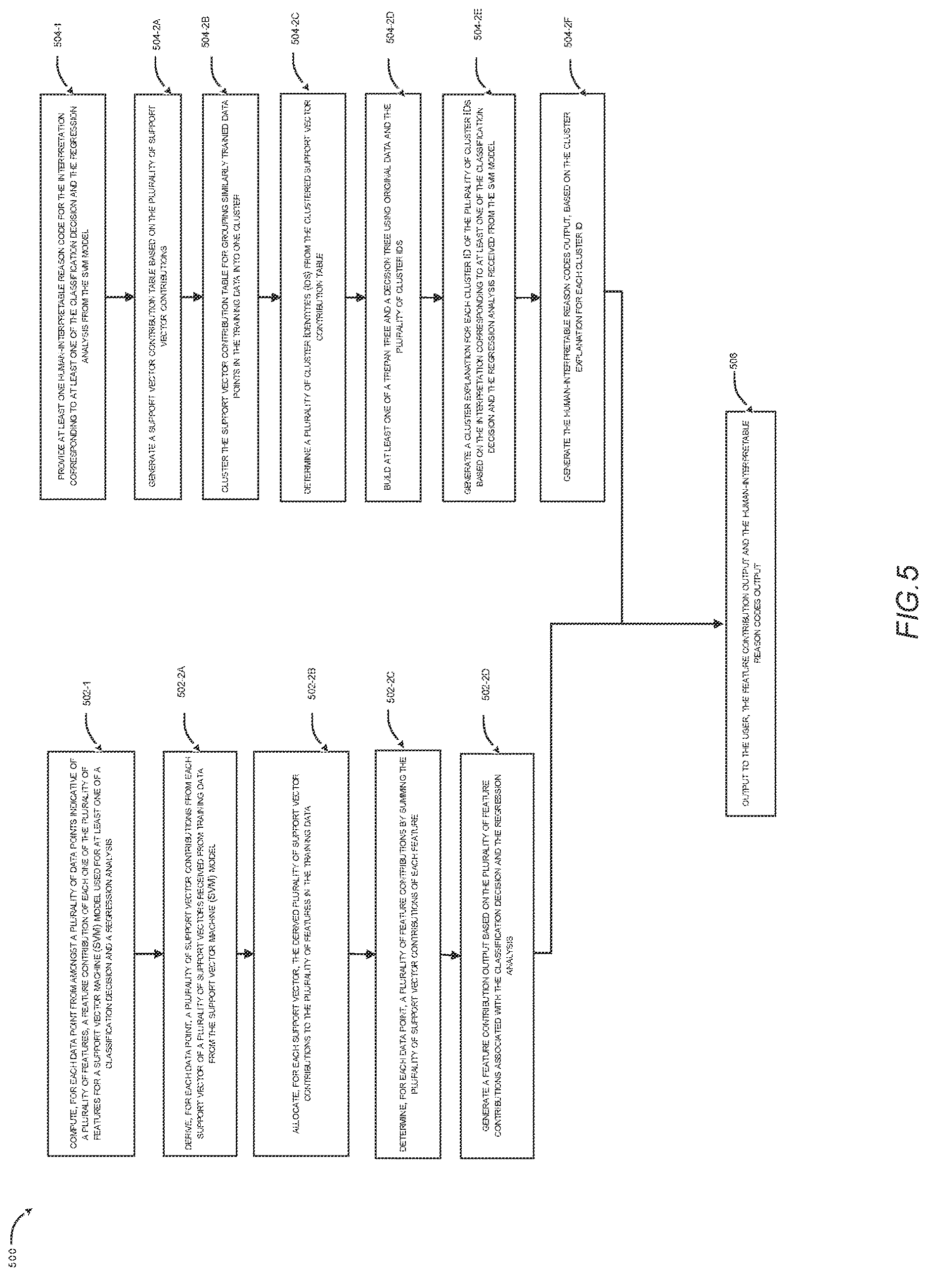 Patent US12619917 Figure 10 – Feature contribution computation and human-interpretable reason codes for a support vector machine