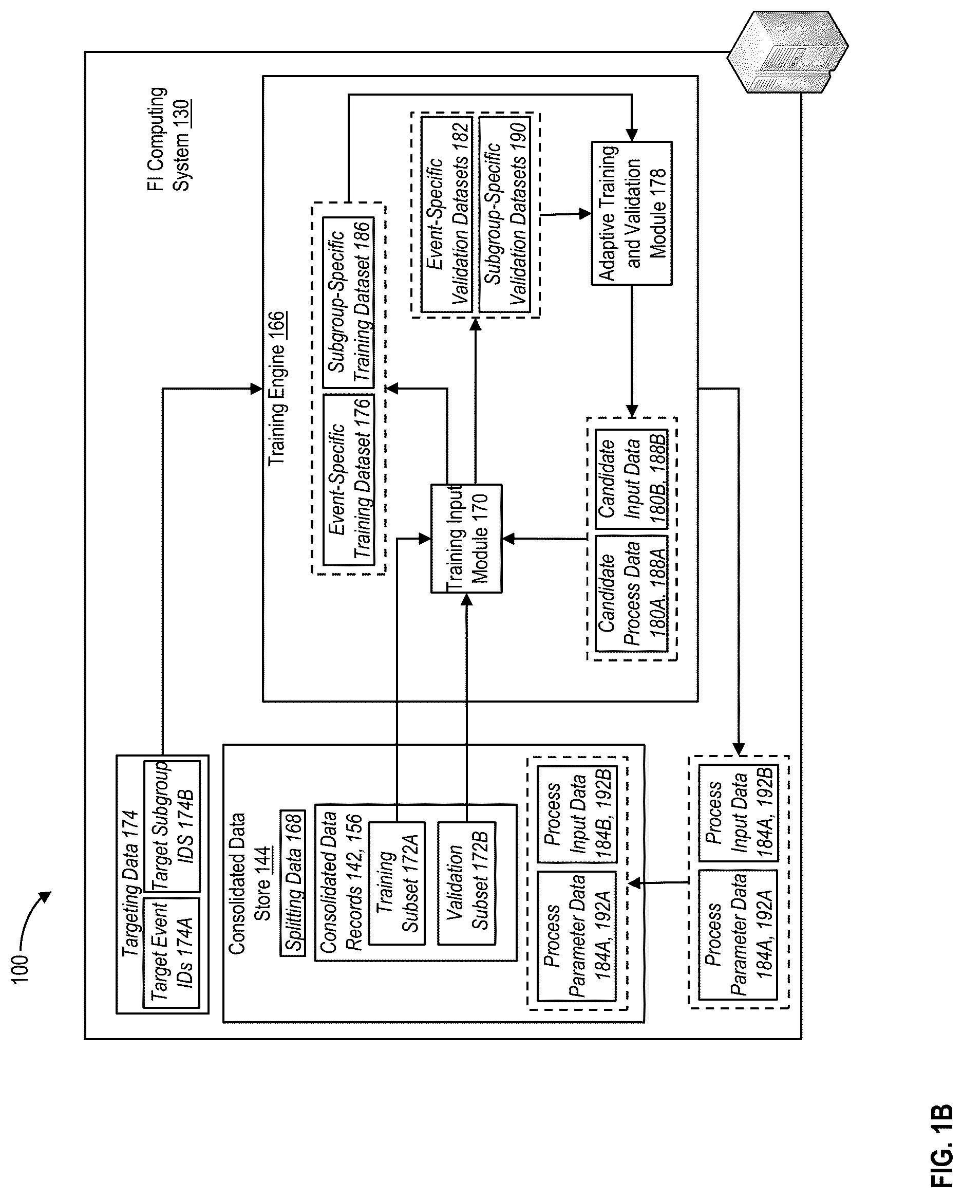 Patent US12619918 Figure 2 – Predicting targeted future engagement using trained artificial intelligence processes
