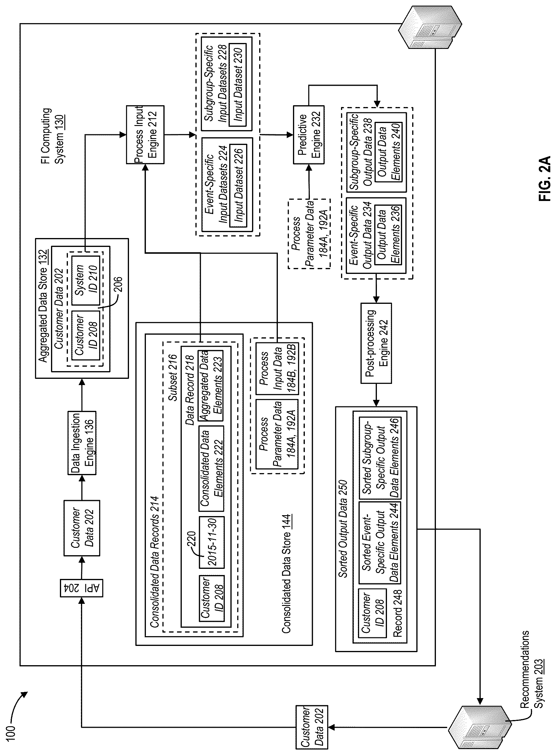 Patent US12619918 Figure 4 – Predicting targeted future engagement using trained artificial intelligence processes