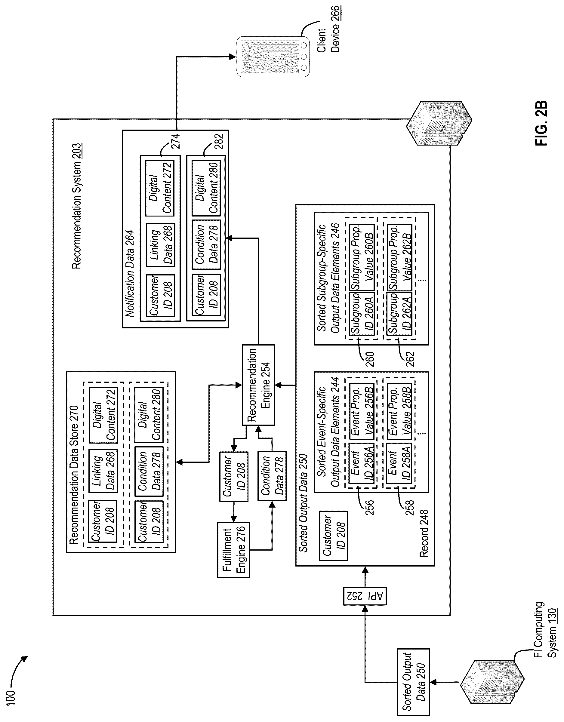 Patent US12619918 Figure 5 – Predicting targeted future engagement using trained artificial intelligence processes
