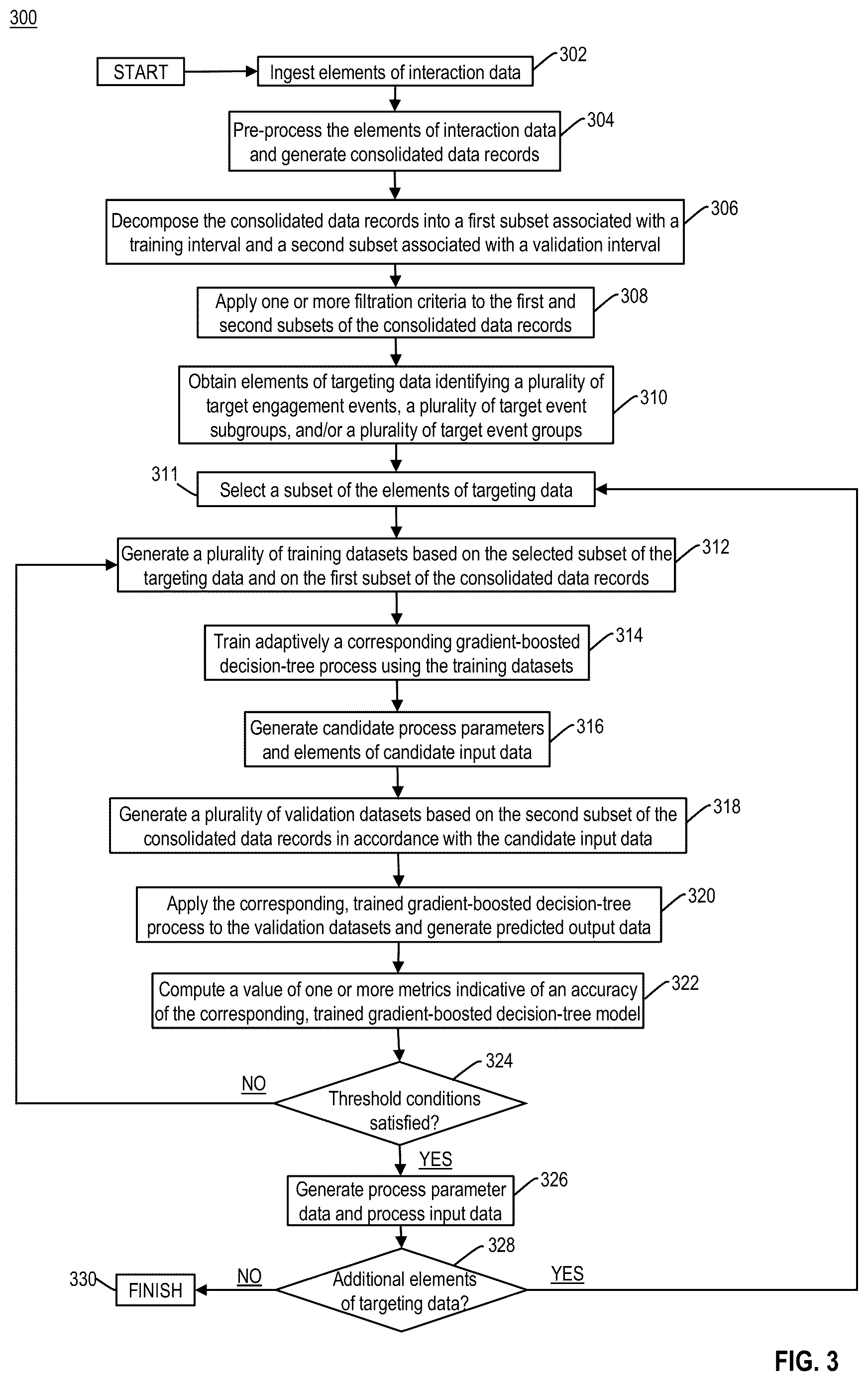 Patent US12619918 Figure 7 – Predicting targeted future engagement using trained artificial intelligence processes