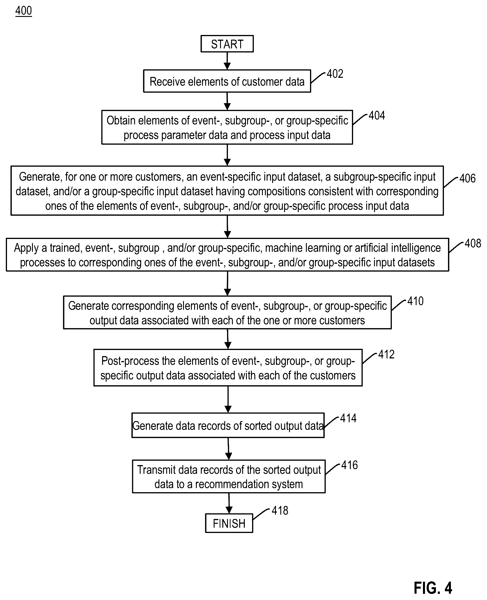 Patent US12619918 Figure 8 – Predicting targeted future engagement using trained artificial intelligence processes