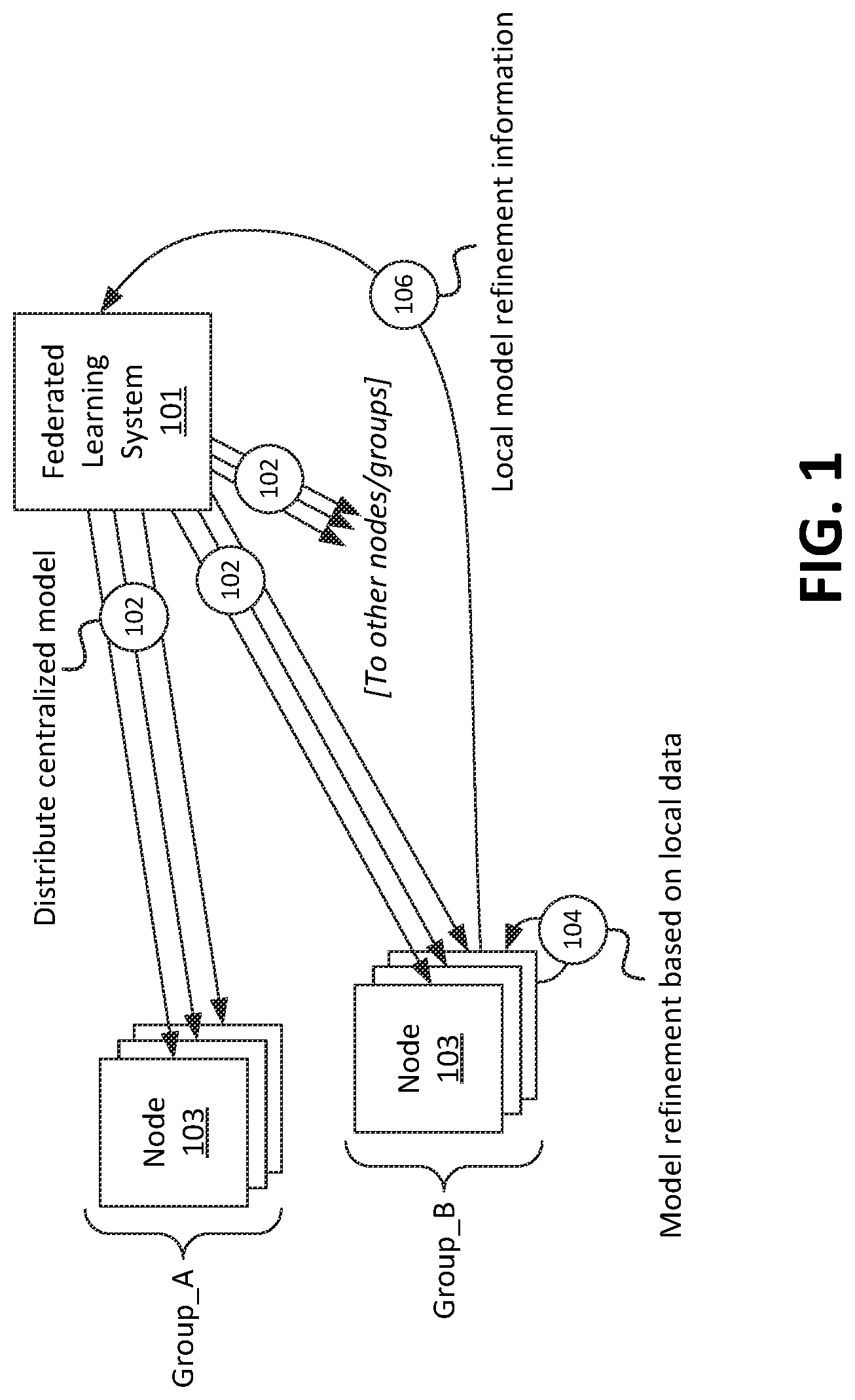 Patent US12619919 Figure 1 – Systems and methods for node weighting and aggregation for federated learning techniques