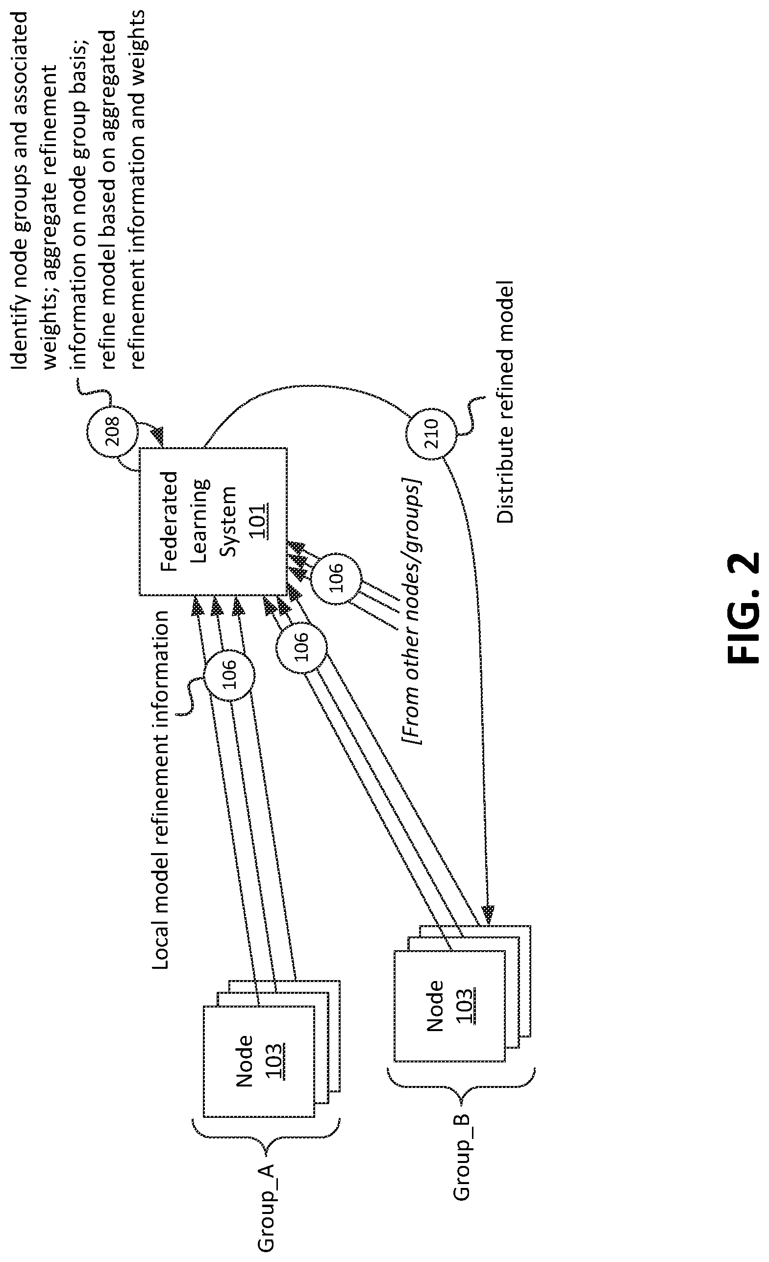 Patent US12619919 Figure 2 – Systems and methods for node weighting and aggregation for federated learning techniques