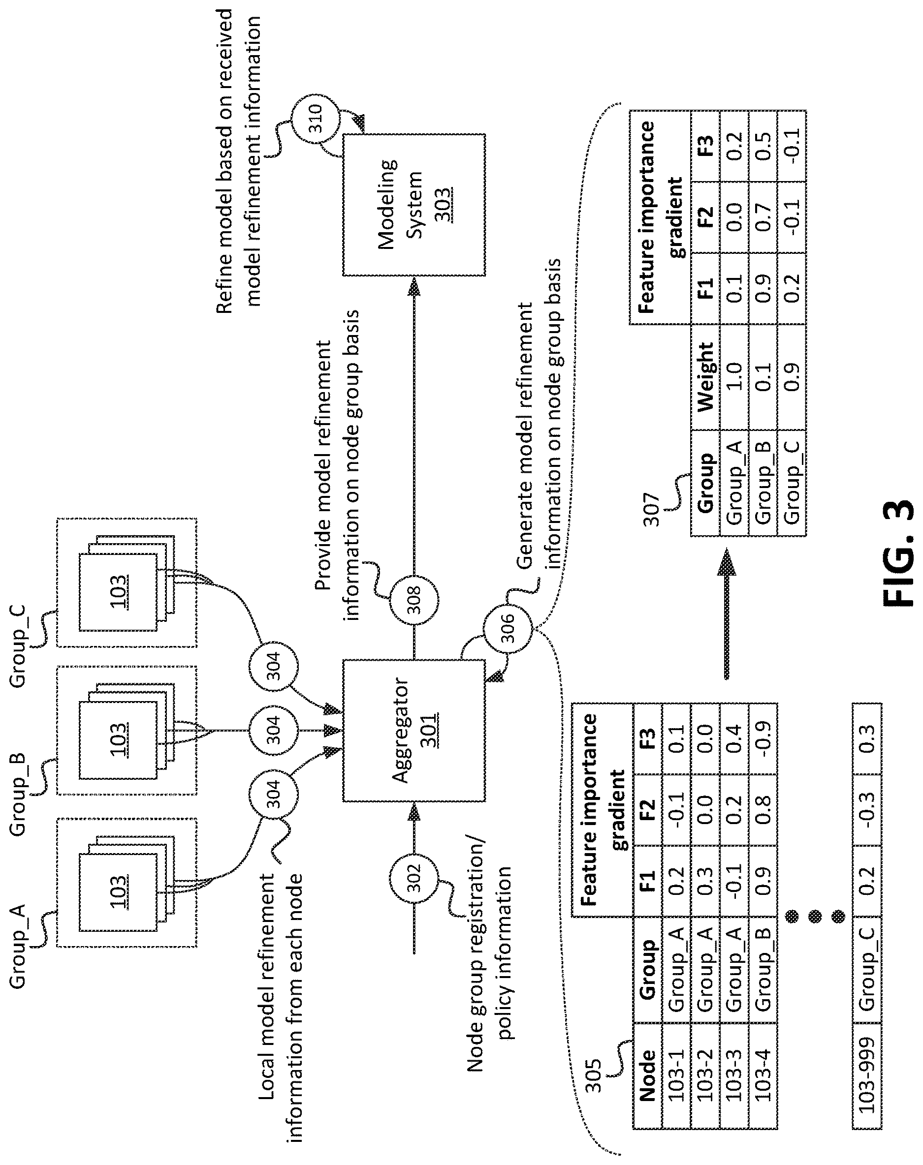Patent US12619919 Figure 3 – Systems and methods for node weighting and aggregation for federated learning techniques