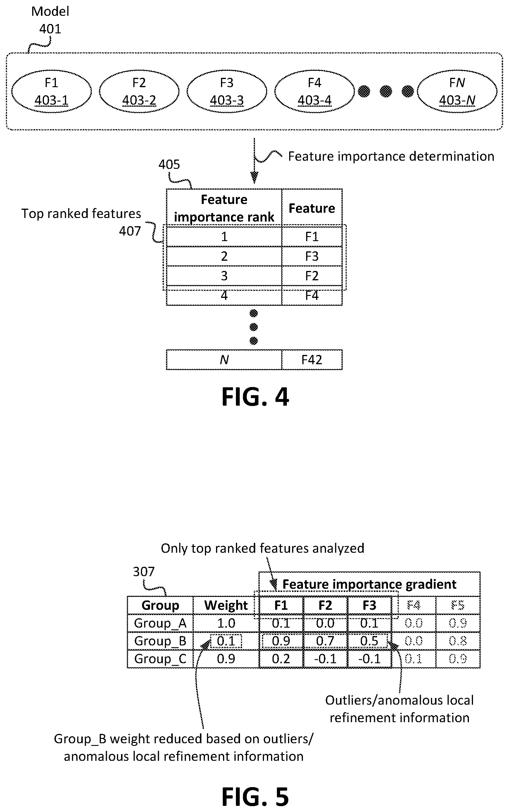 Patent US12619919 Figure 4 – Systems and methods for node weighting and aggregation for federated learning techniques