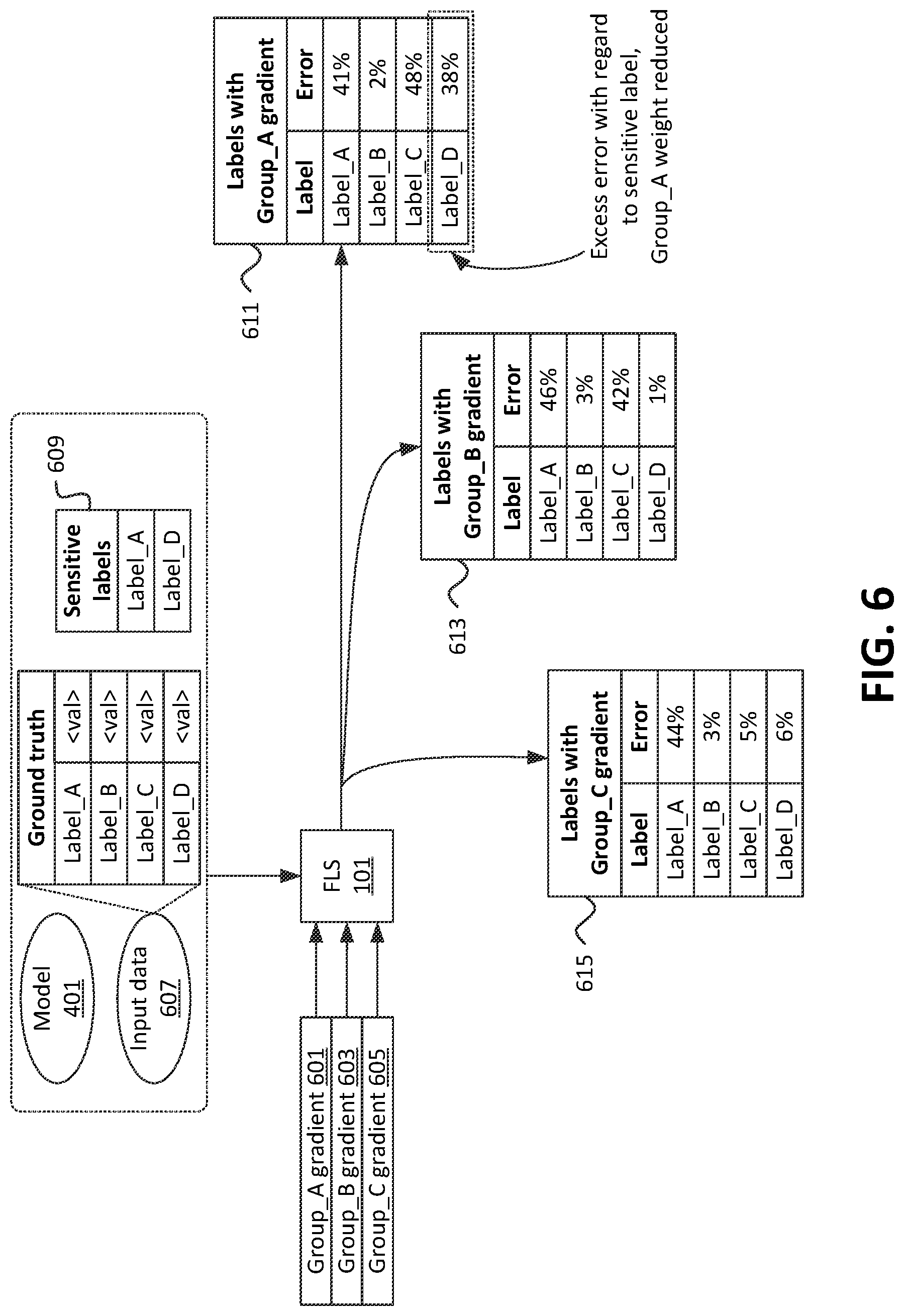 Patent US12619919 Figure 5 – Systems and methods for node weighting and aggregation for federated learning techniques