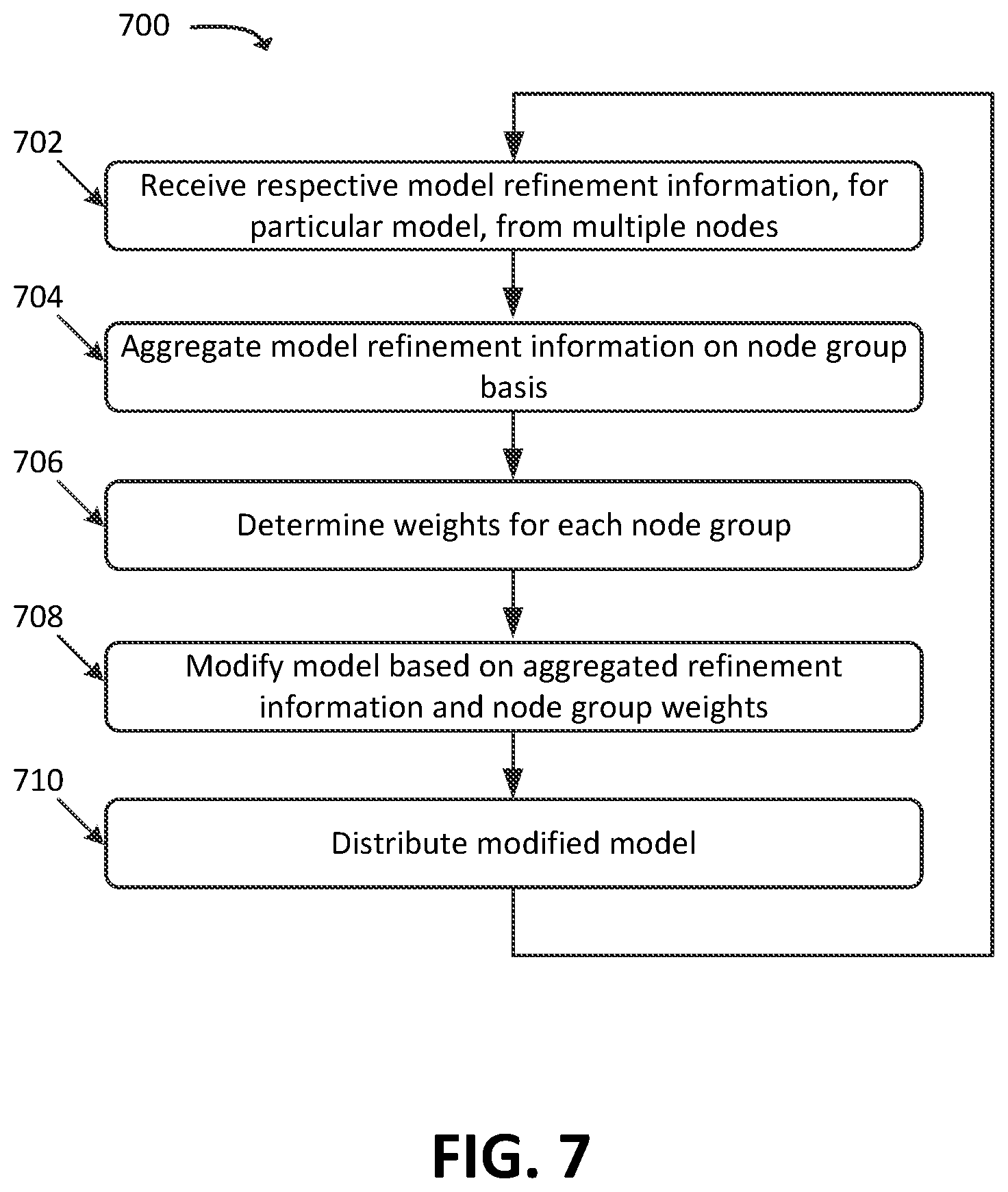 Patent US12619919 Figure 6 – Systems and methods for node weighting and aggregation for federated learning techniques