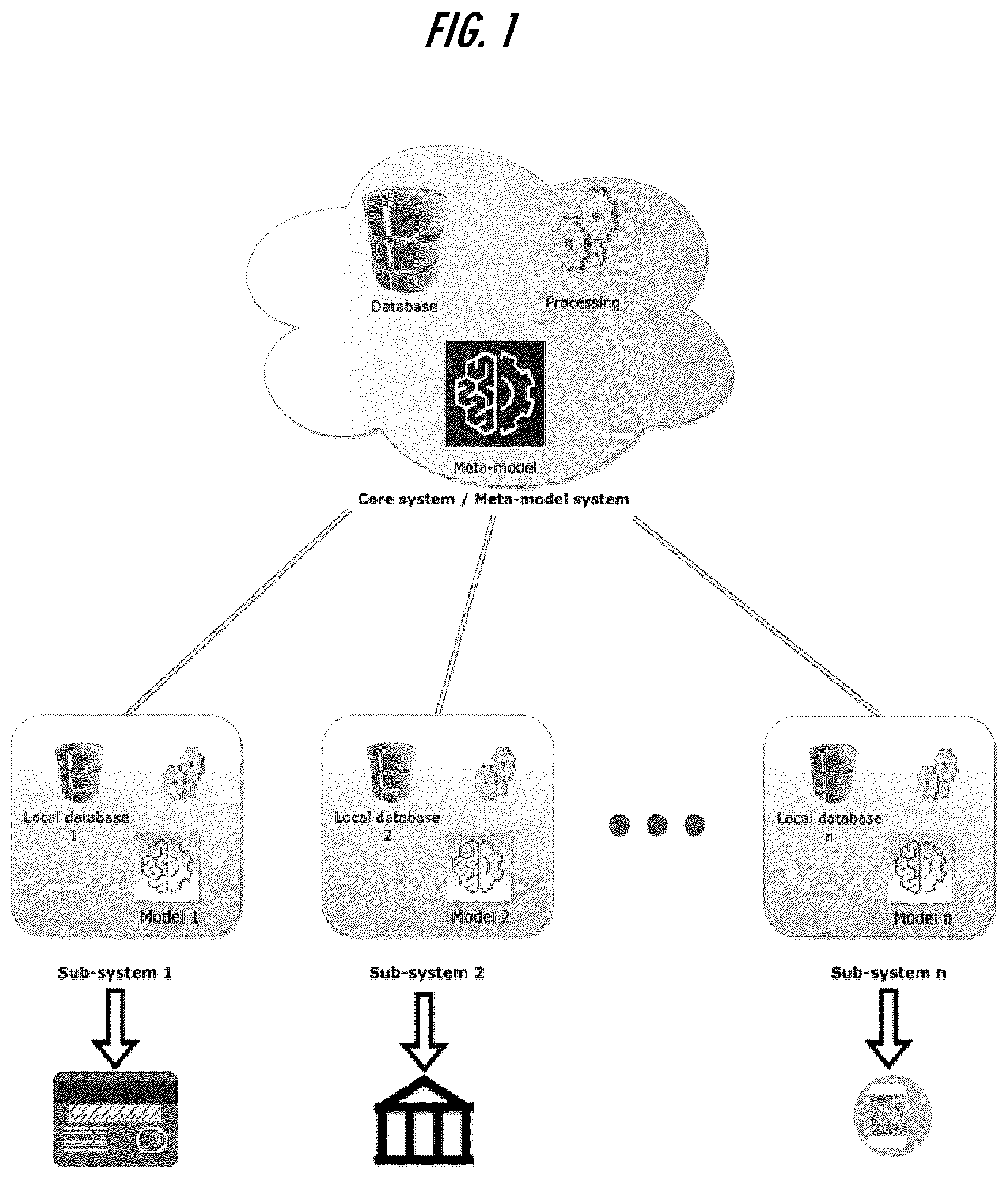 Patent US12619920 Figure 1 – Distributed adaptive machine learning training for interaction exposure detection and prevention