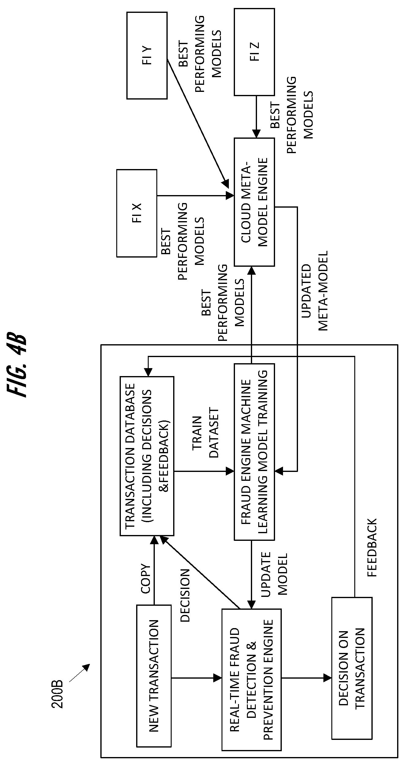 Patent US12619920 Figure 5 – Distributed adaptive machine learning training for interaction exposure detection and prevention