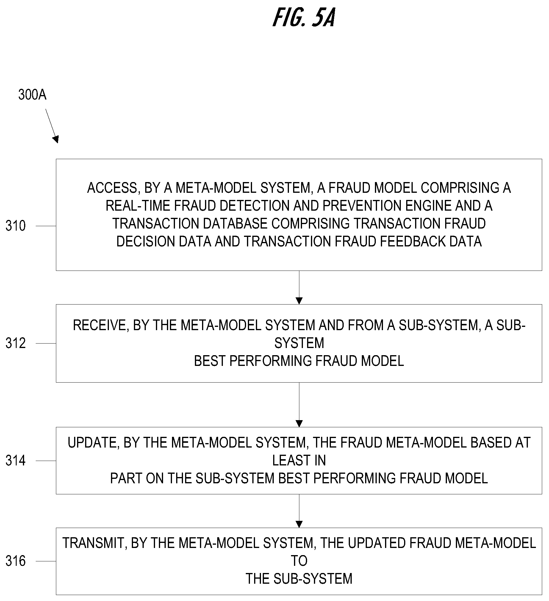 Patent US12619920 Figure 6 – Distributed adaptive machine learning training for interaction exposure detection and prevention