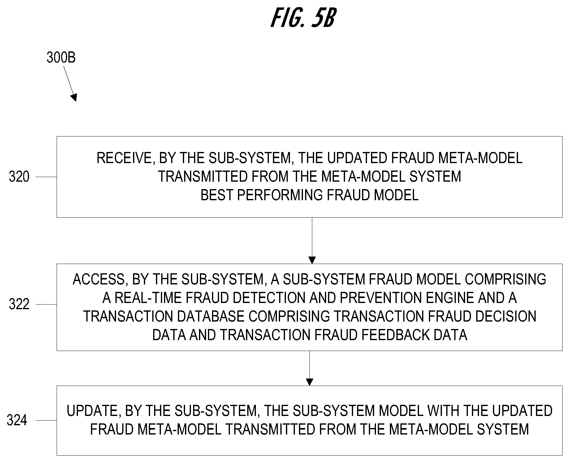 Patent US12619920 Figure 7 – Distributed adaptive machine learning training for interaction exposure detection and prevention
