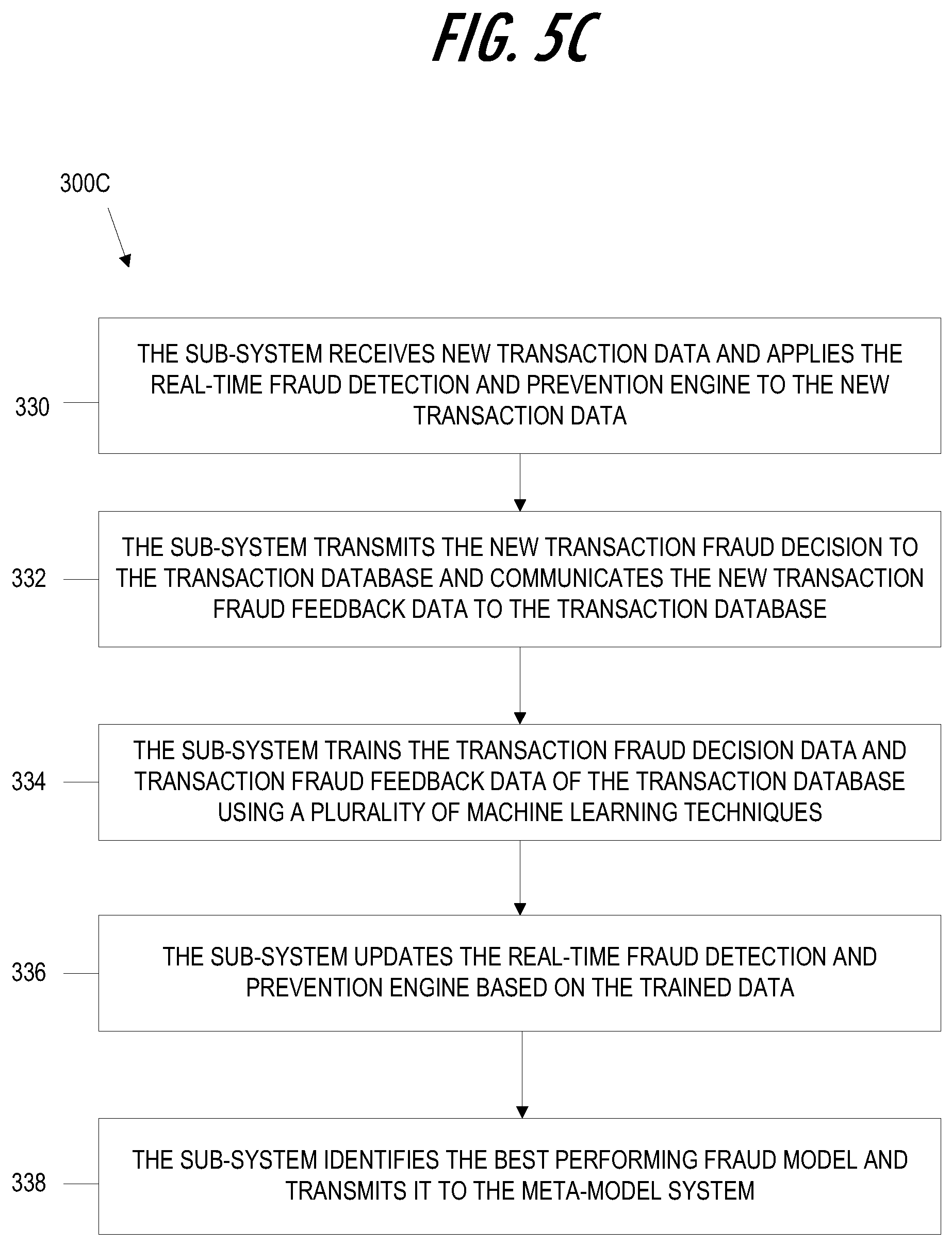 Patent US12619920 Figure 8 – Distributed adaptive machine learning training for interaction exposure detection and prevention