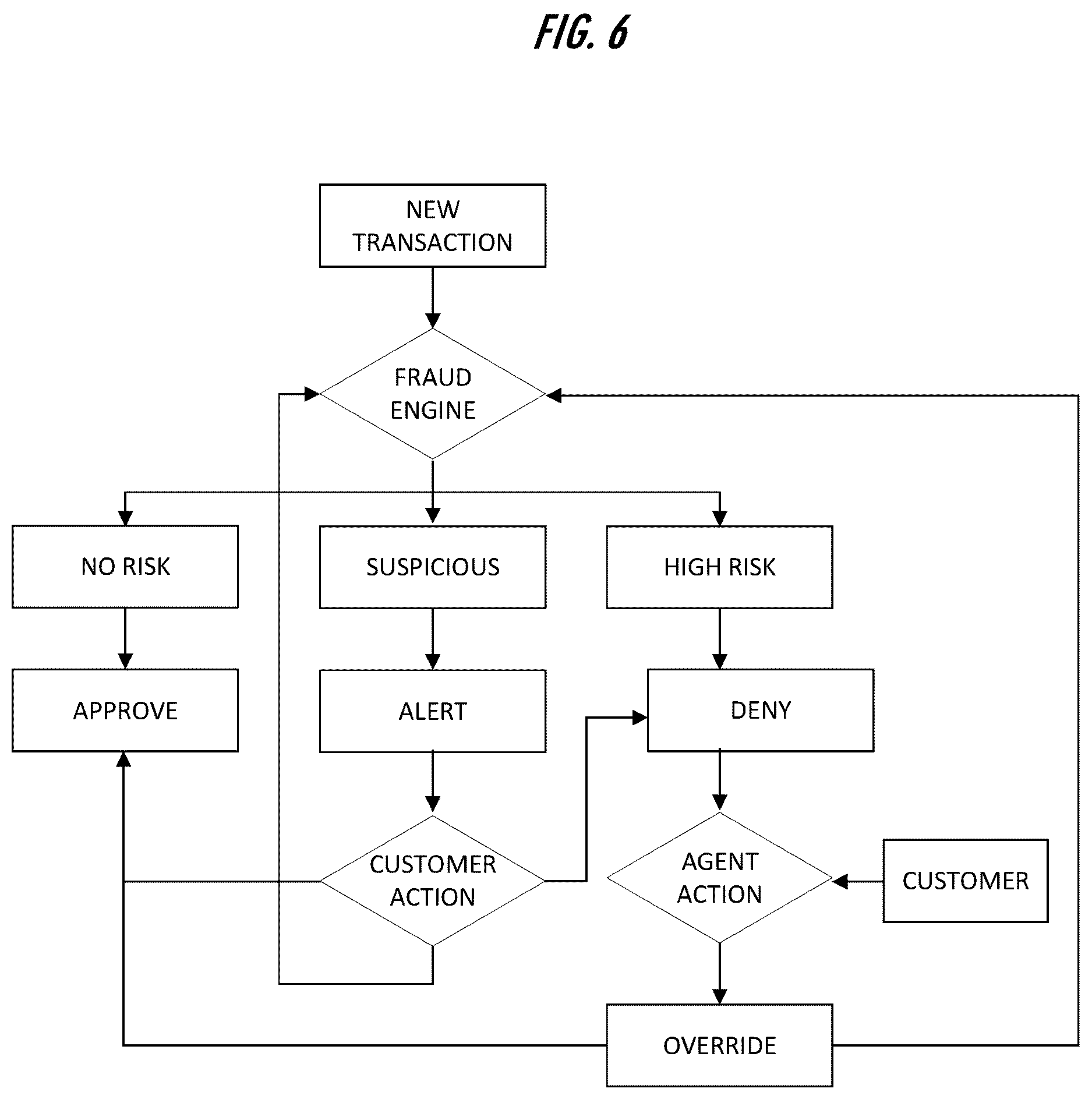 Patent US12619920 Figure 9 – Distributed adaptive machine learning training for interaction exposure detection and prevention