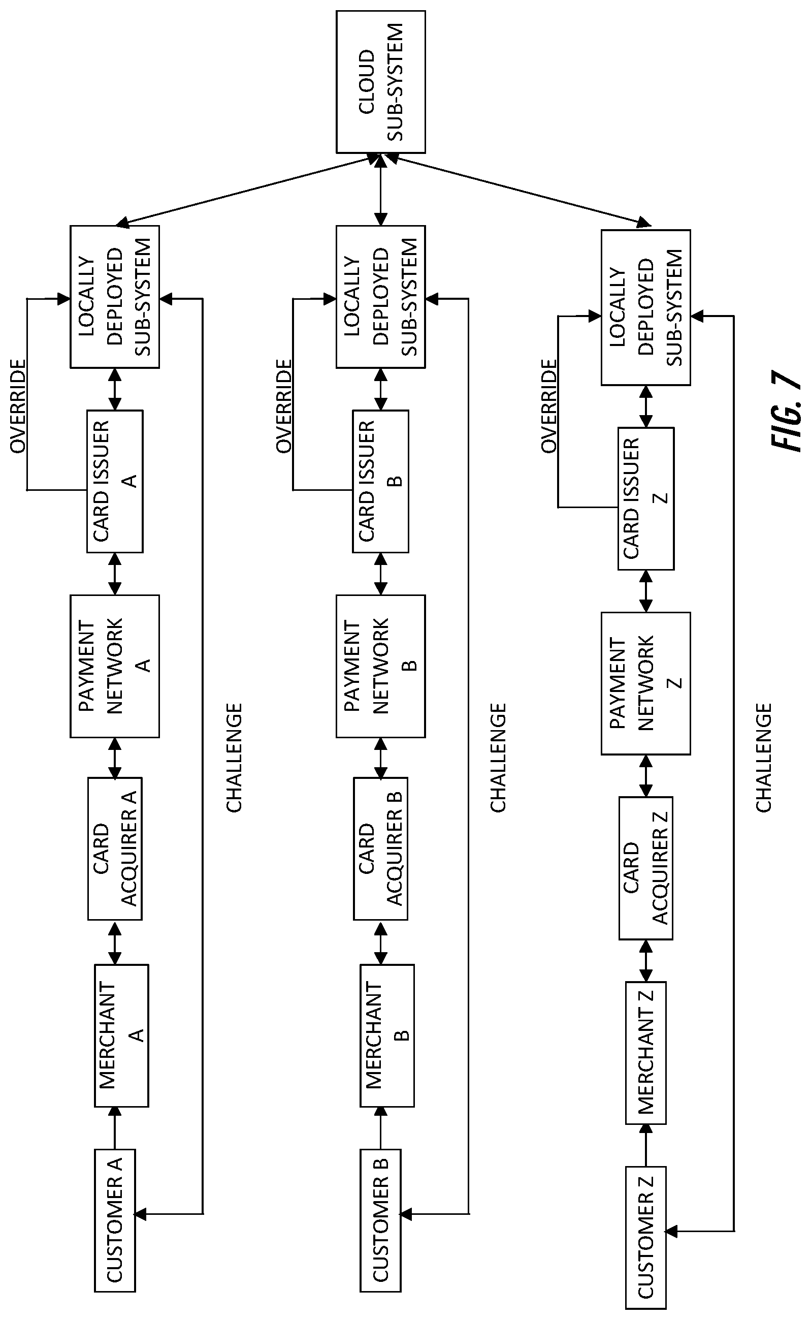 Patent US12619920 Figure 10 – Distributed adaptive machine learning training for interaction exposure detection and prevention