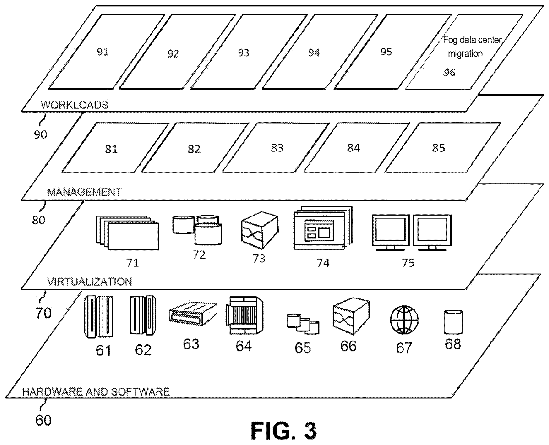 Patent US12619921 Figure 3 – Predictive fog data center migration
